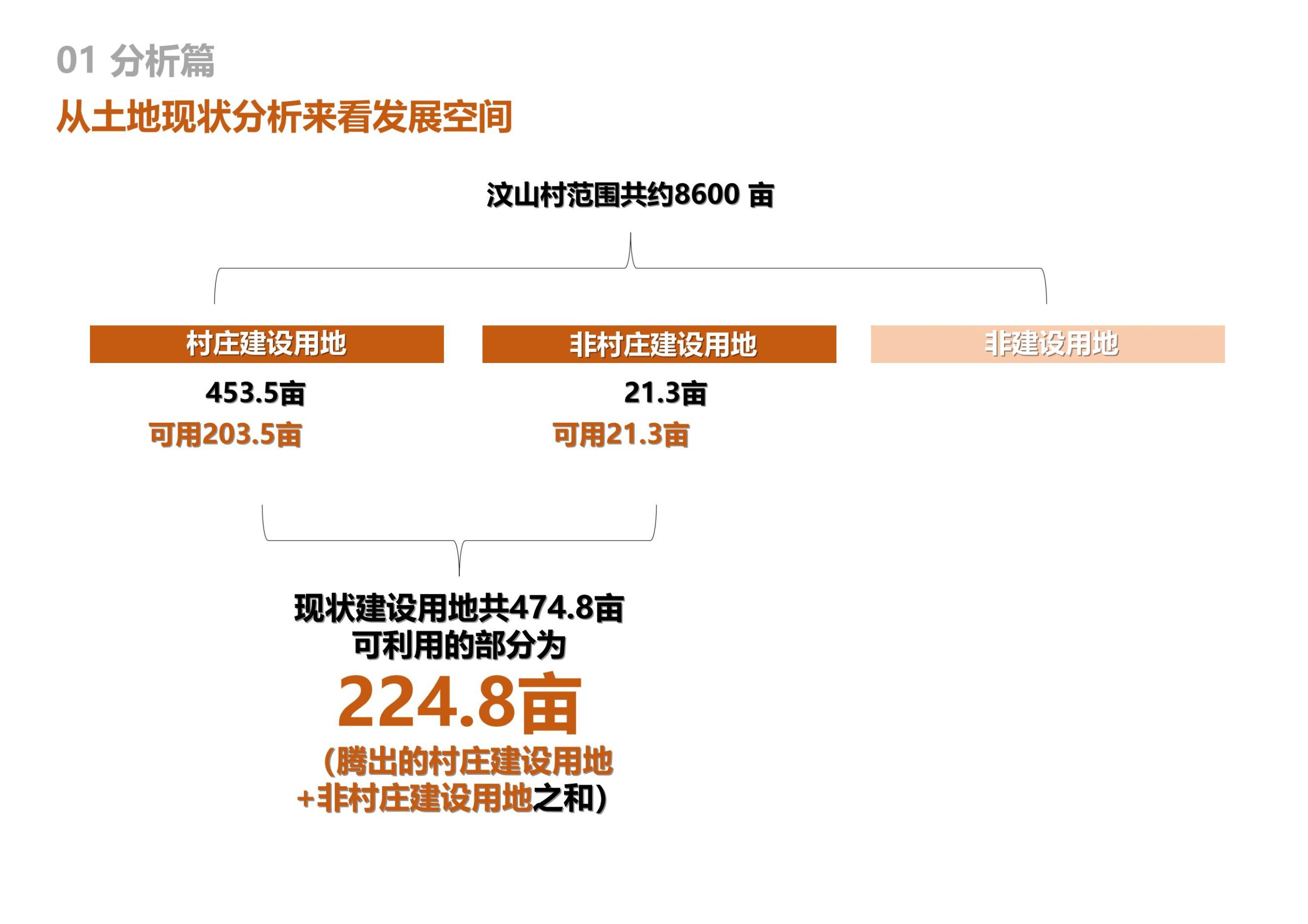 图片[23]-临沂费县汶山美丽乡村建设项目规划方案文本 - 由甫网-由甫网