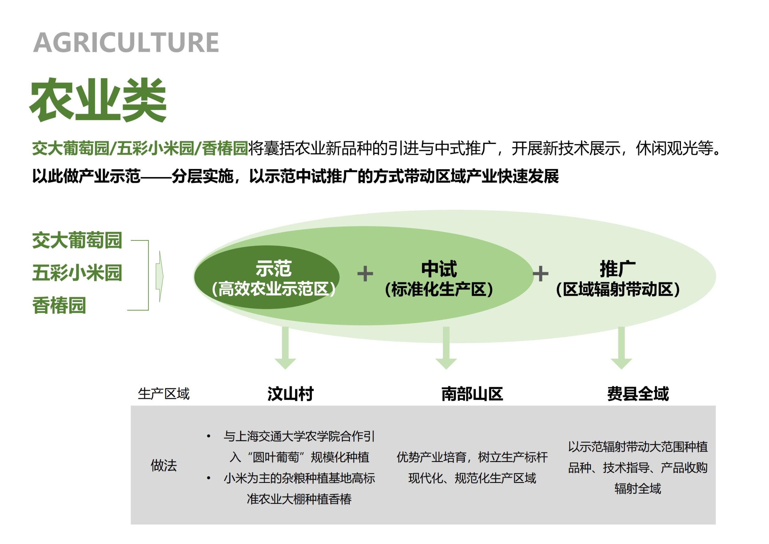 图片[55]-临沂费县汶山美丽乡村建设项目规划方案文本 - 由甫网-由甫网