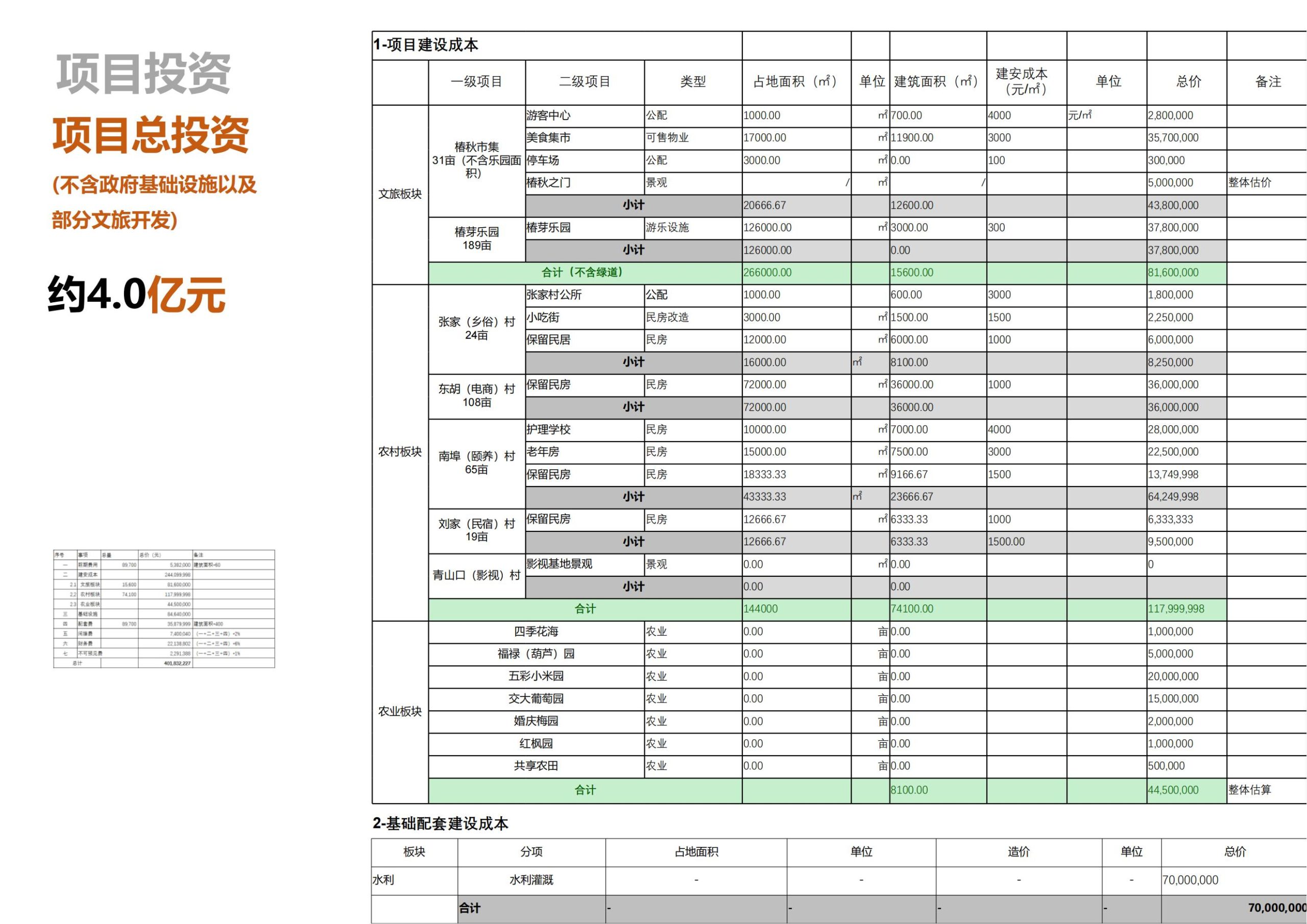 图片[86]-临沂费县汶山美丽乡村建设项目规划方案文本 - 由甫网-由甫网