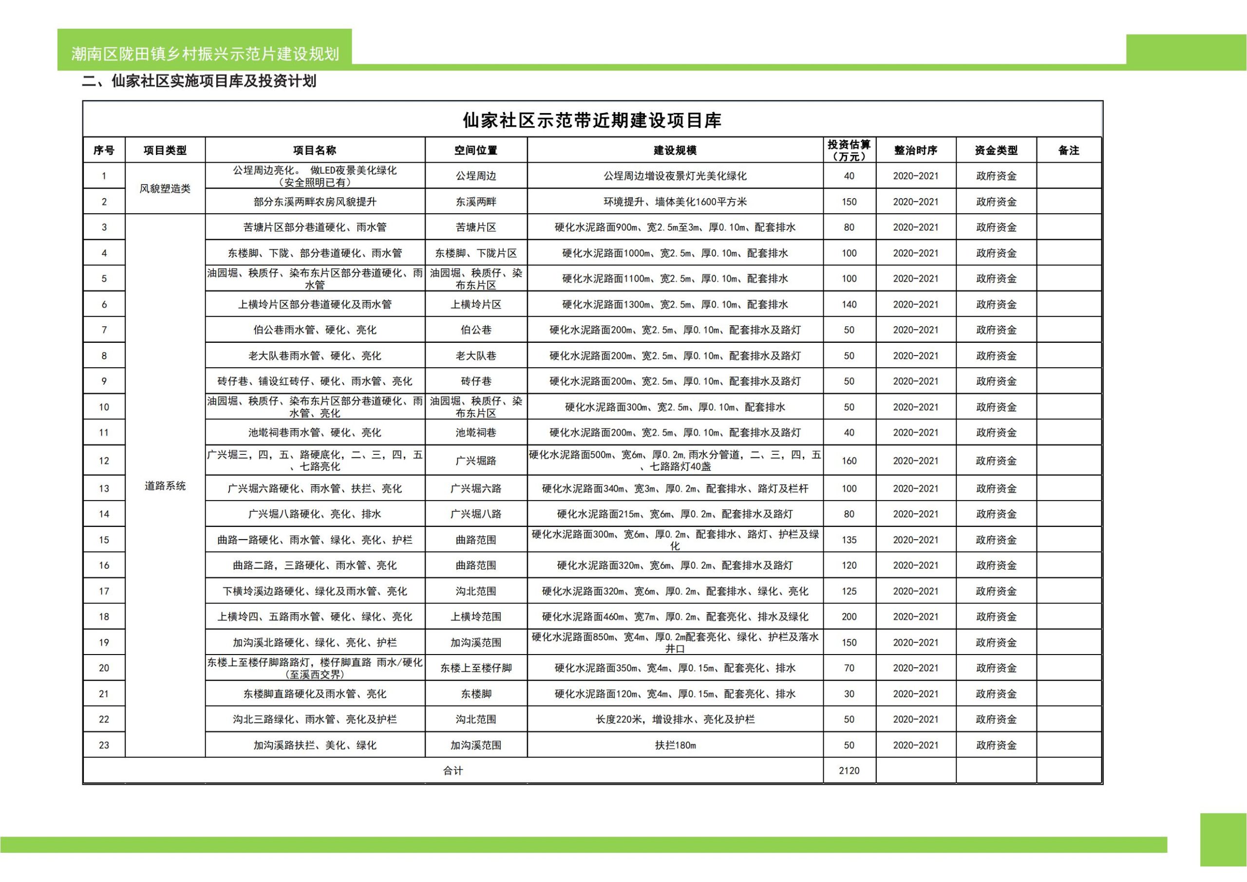 图片[19]-汕头市潮南区陇田镇乡村振兴示范片建设规划 - 由甫网-由甫网