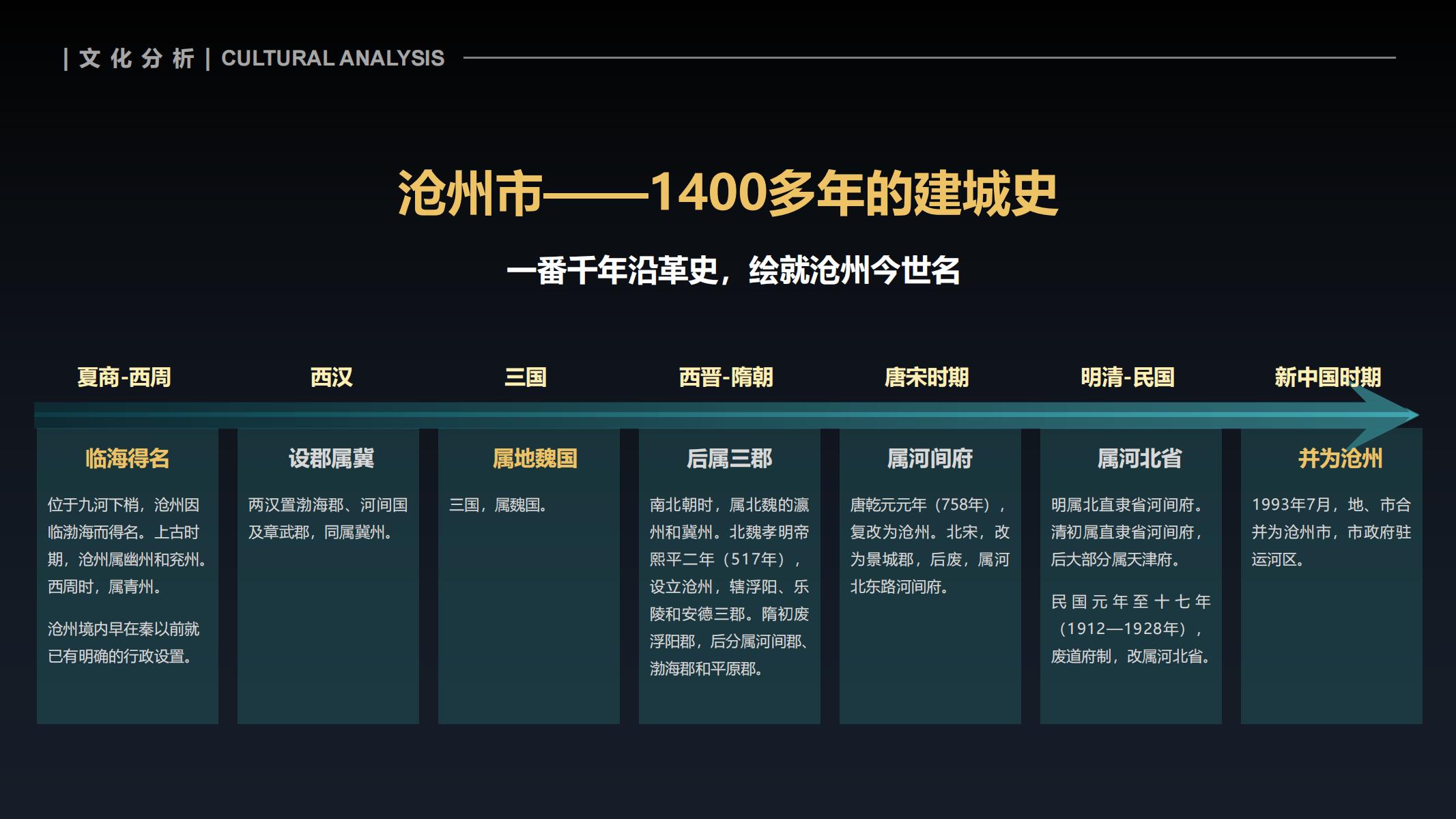 图片[6]-沧州大运河文化带文旅项目夜游提升概念方案方案文本 - 由甫网-由甫网