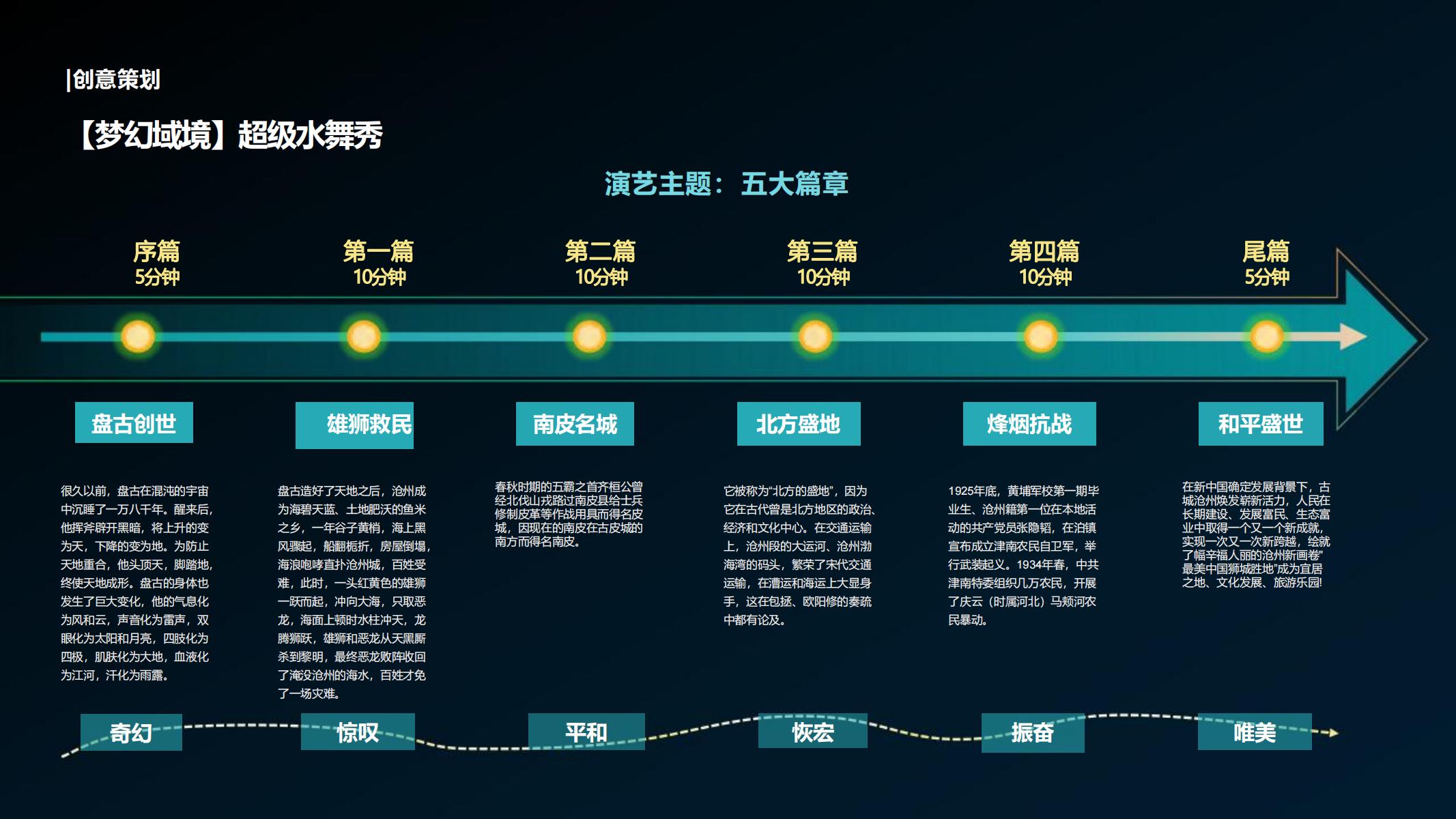 图片[147]-沧州大运河文化带文旅项目夜游提升概念方案方案文本 - 由甫网-由甫网