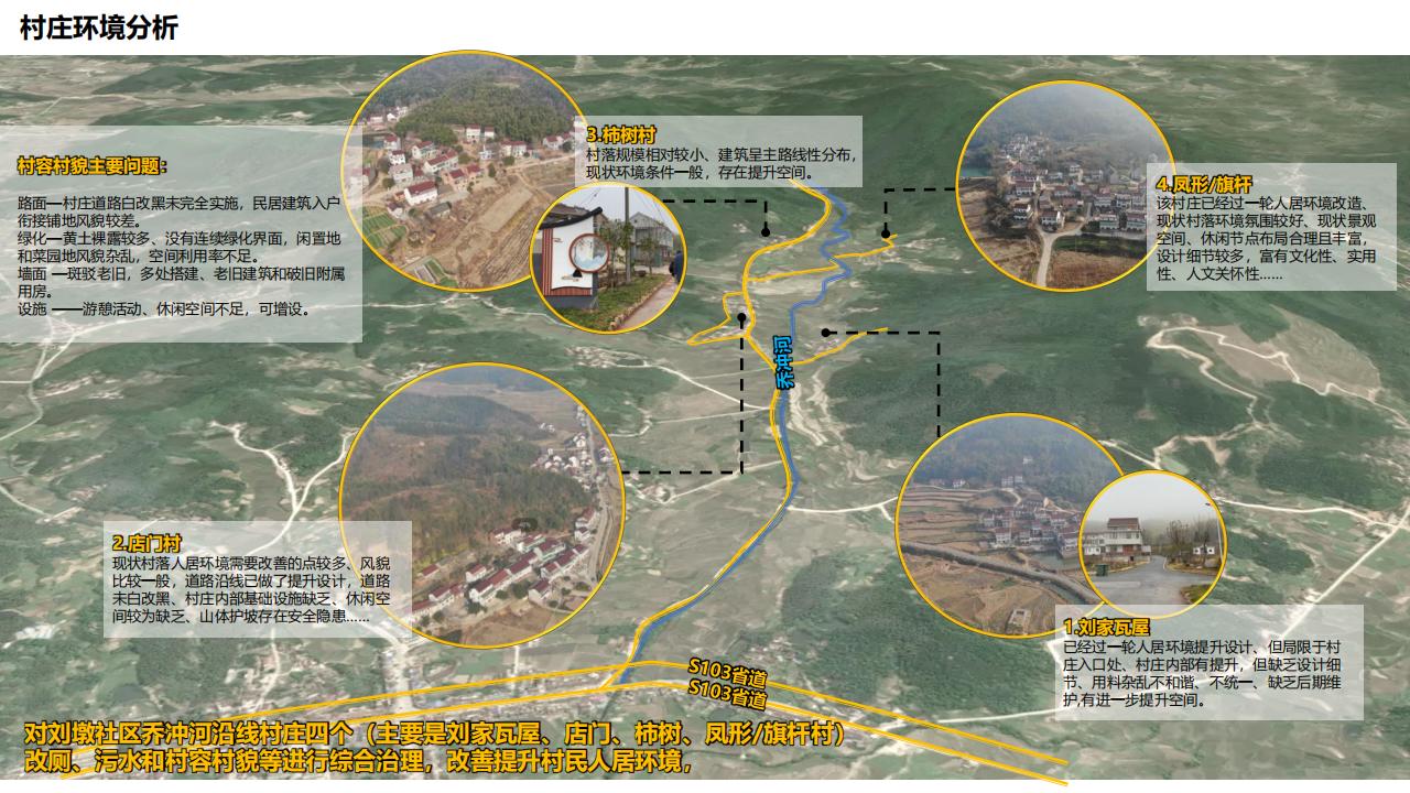 图片[38]-合肥乔冲河乡村振兴建设景观方案 - 由甫网-由甫网