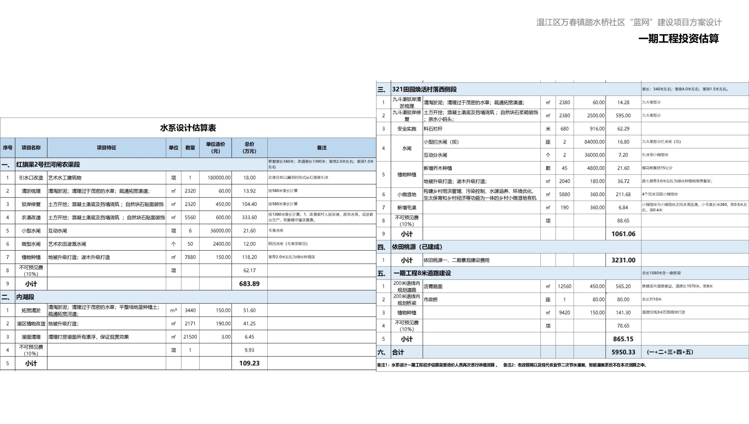 图片[122]-成都万春镇踏水桥社区蓝网乡村振兴改造方案 - 由甫网-由甫网