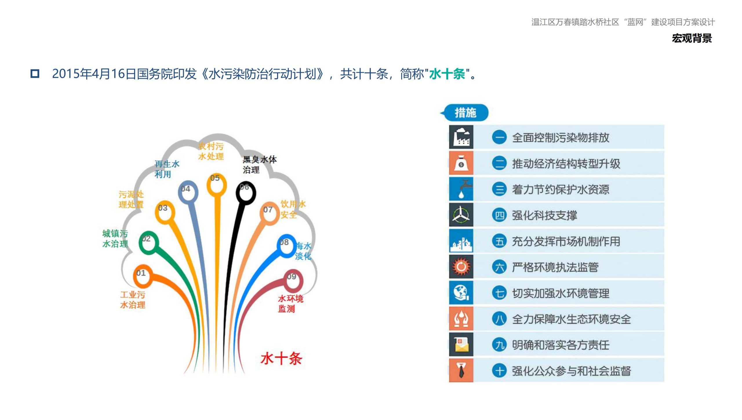 图片[4]-成都万春镇踏水桥社区蓝网乡村振兴改造方案 - 由甫网-由甫网