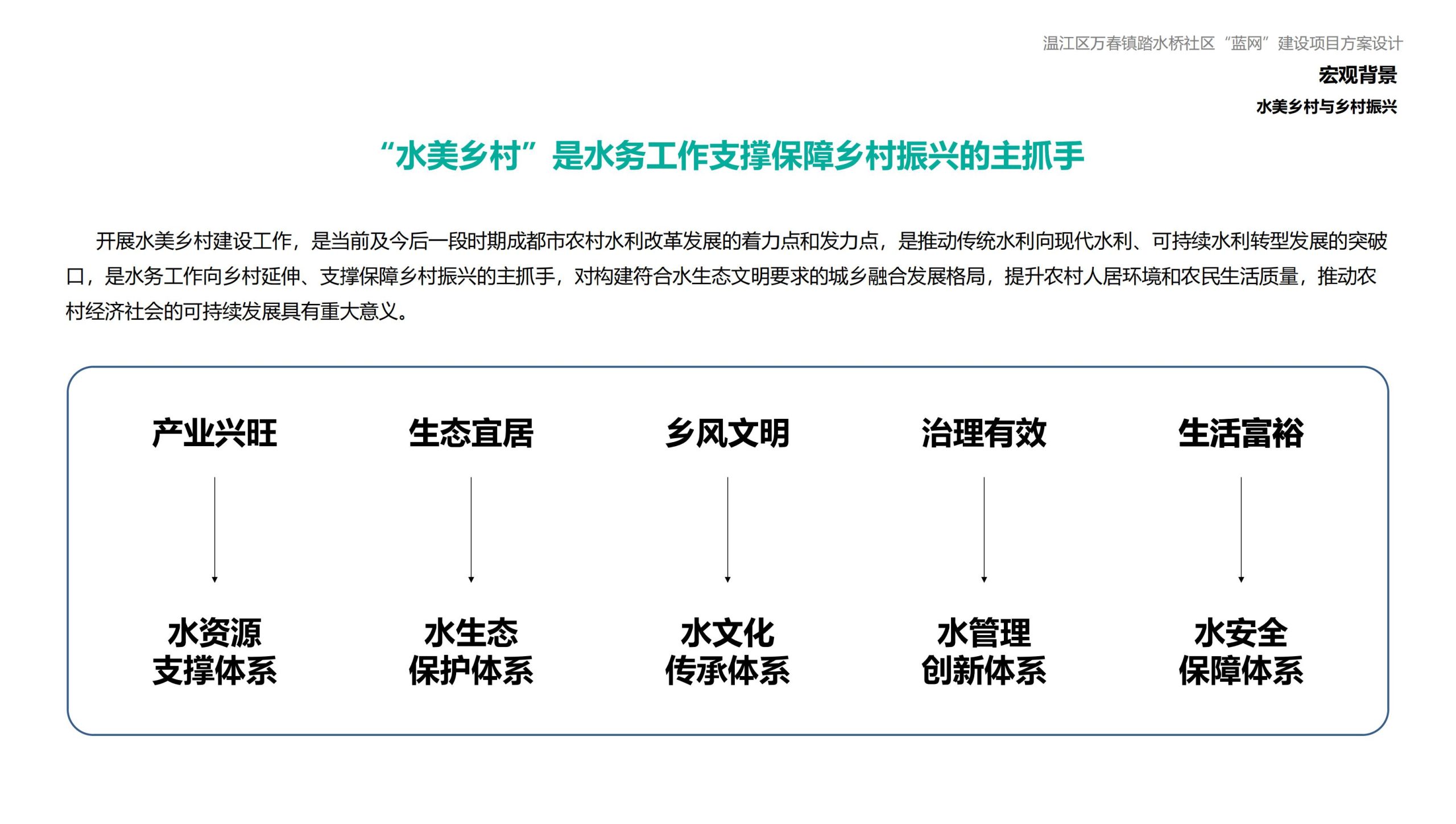 图片[6]-成都万春镇踏水桥社区蓝网乡村振兴改造方案 - 由甫网-由甫网