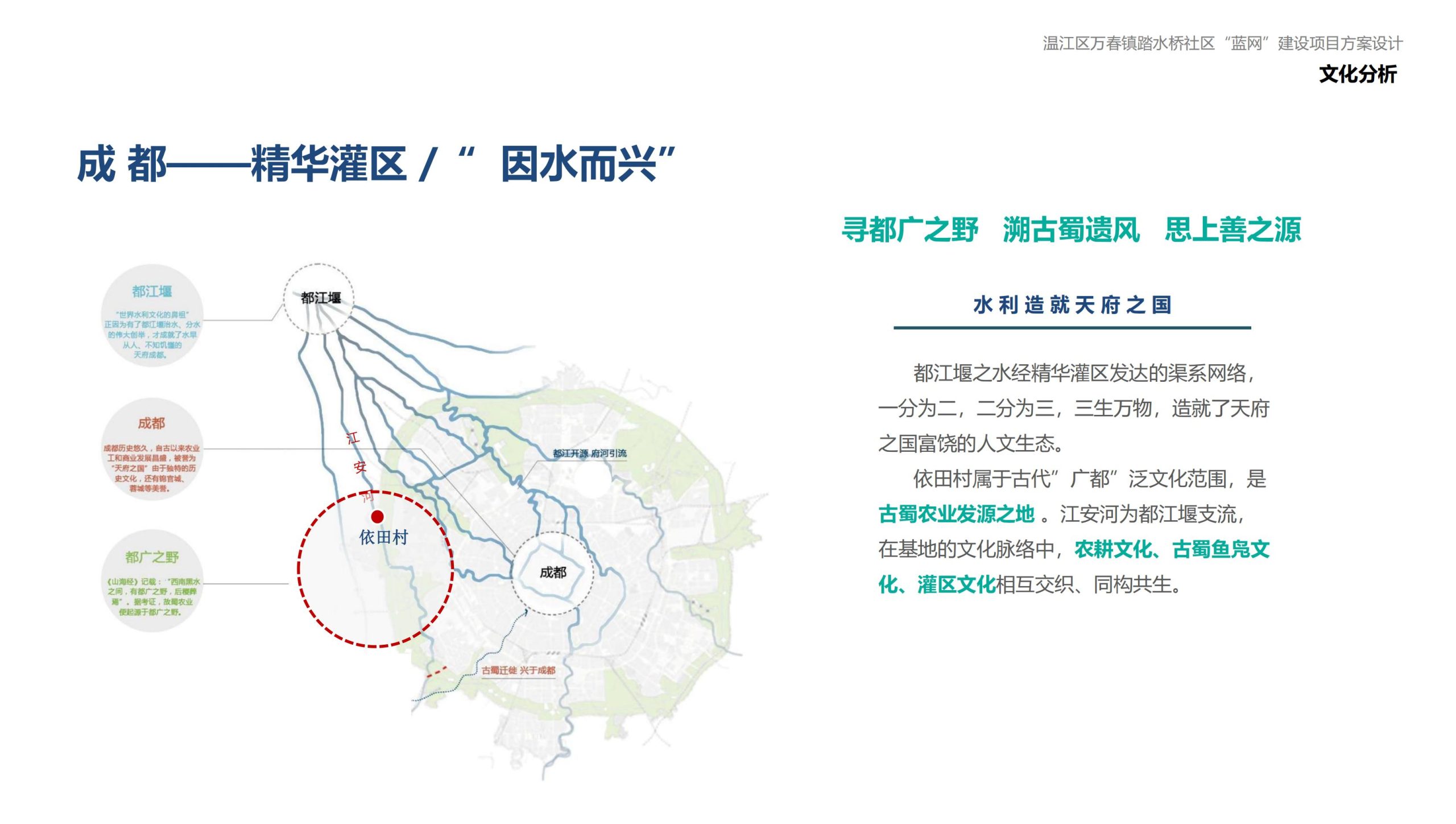 图片[9]-成都万春镇踏水桥社区蓝网乡村振兴改造方案 - 由甫网-由甫网