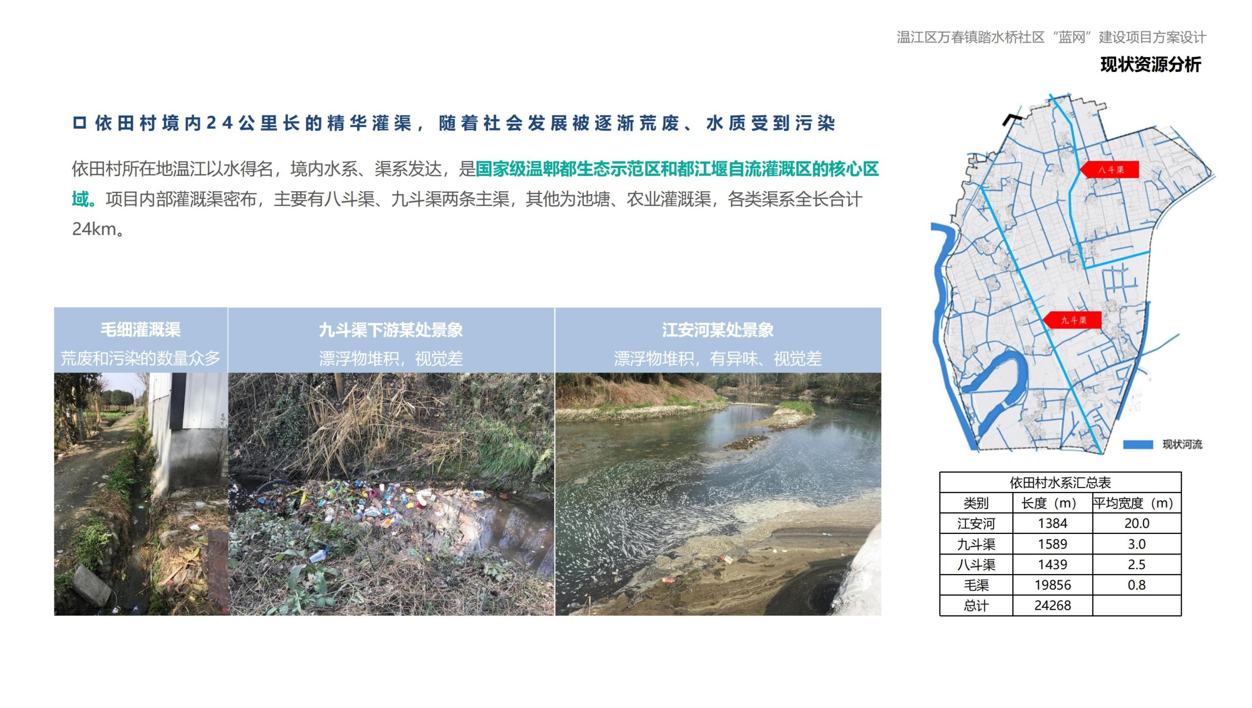 图片[13]-成都万春镇踏水桥社区蓝网乡村振兴改造方案 - 由甫网-由甫网