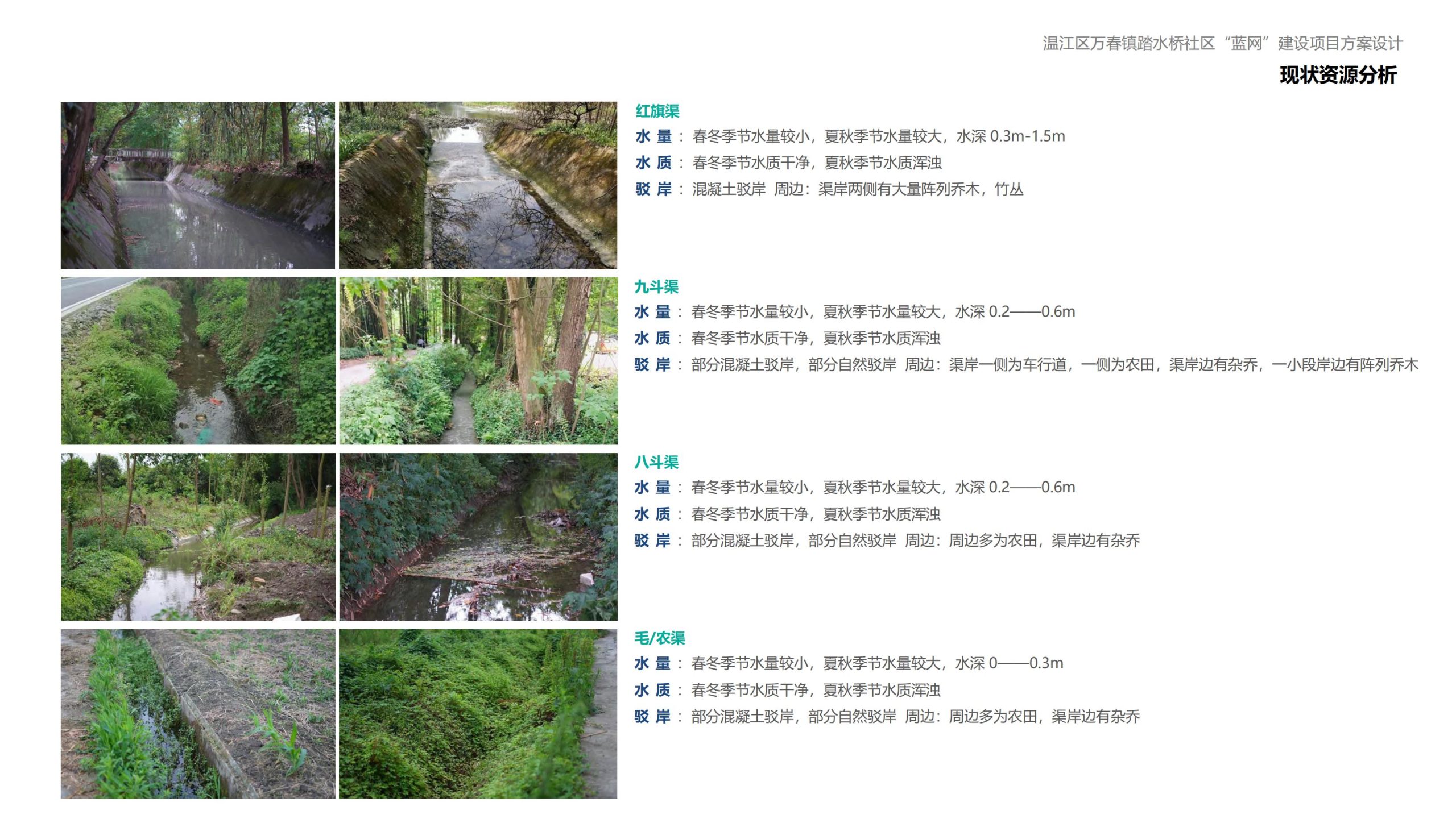 图片[14]-成都万春镇踏水桥社区蓝网乡村振兴改造方案 - 由甫网-由甫网