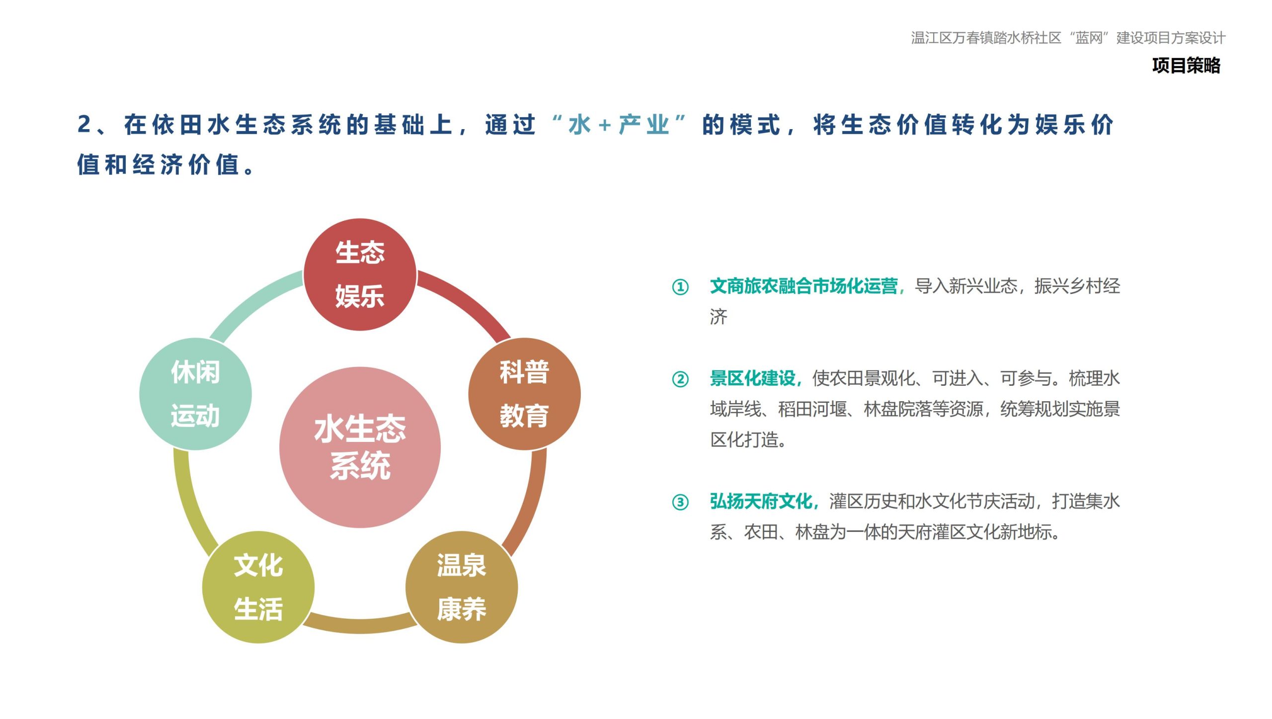 图片[20]-成都万春镇踏水桥社区蓝网乡村振兴改造方案 - 由甫网-由甫网