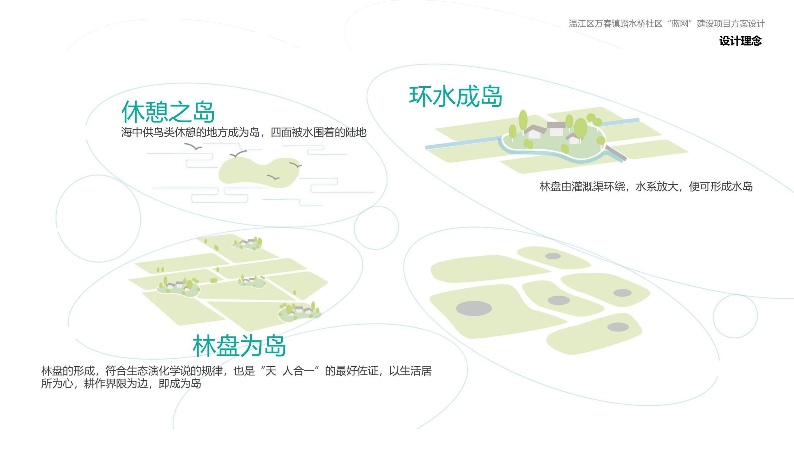 图片[30]-成都万春镇踏水桥社区蓝网乡村振兴改造方案 - 由甫网-由甫网