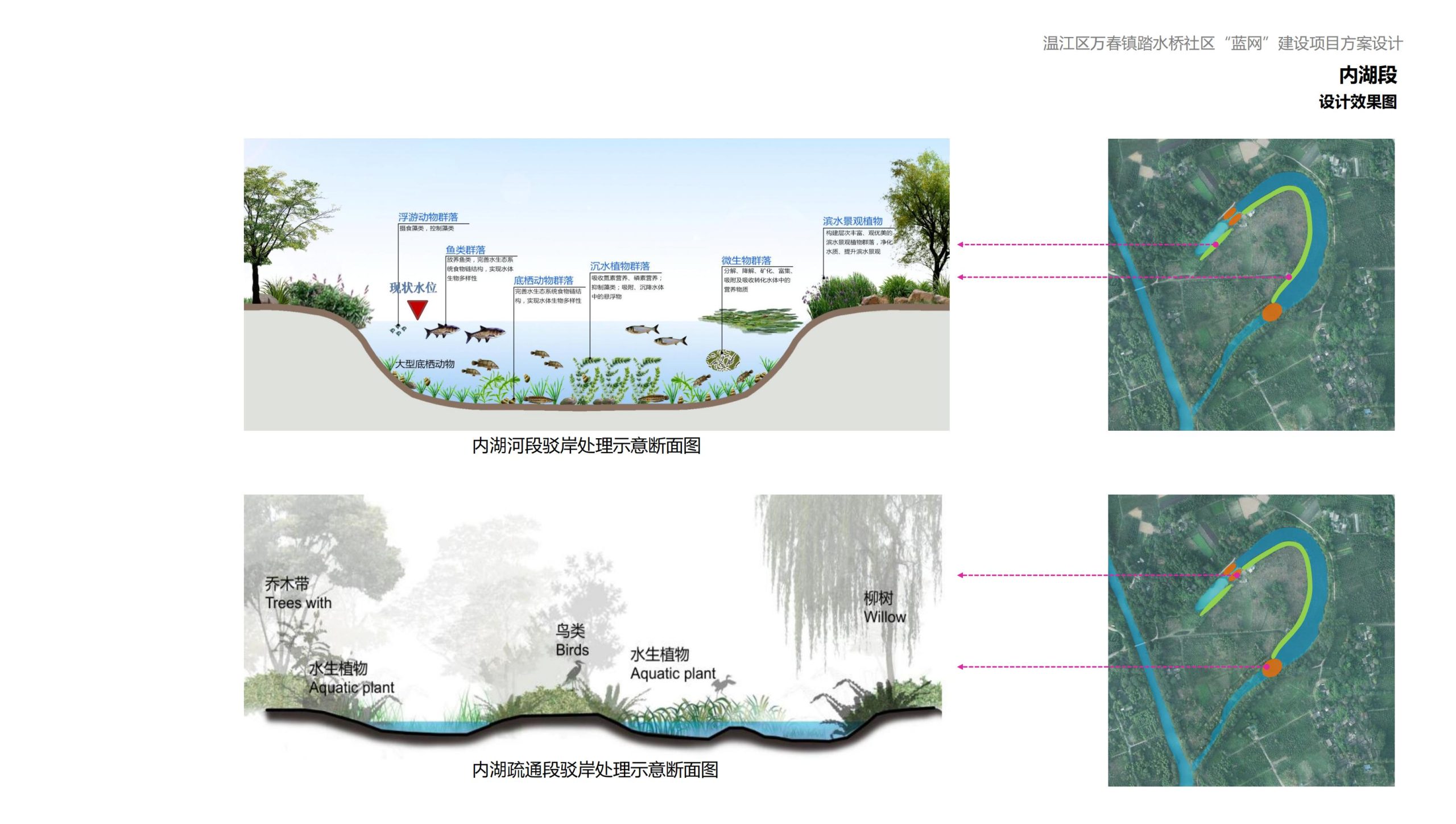 图片[85]-成都万春镇踏水桥社区蓝网乡村振兴改造方案 - 由甫网-由甫网