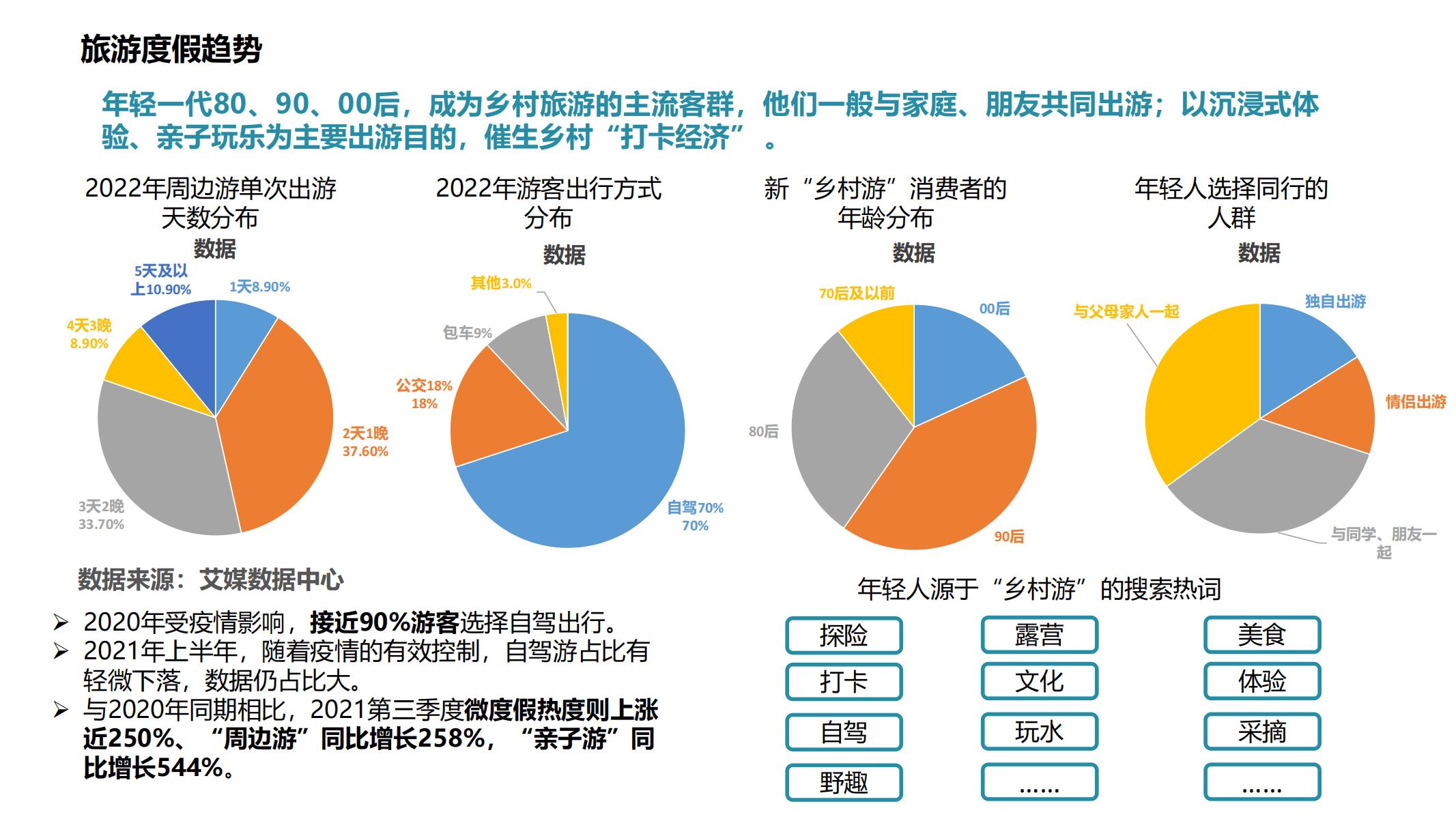 图片[6]-池州东桥村和美乡村规划方案 - 由甫网-由甫网