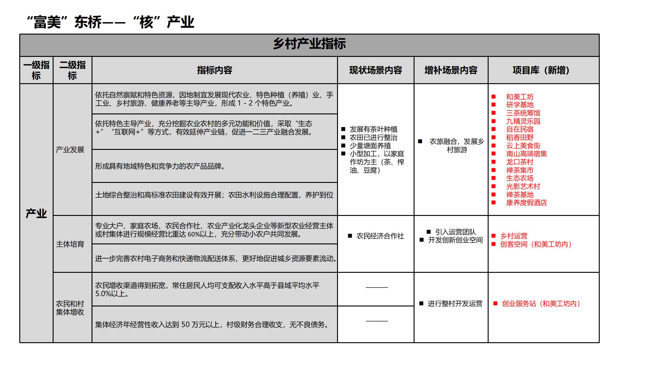 图片[52]-池州东桥村和美乡村规划方案 - 由甫网-由甫网