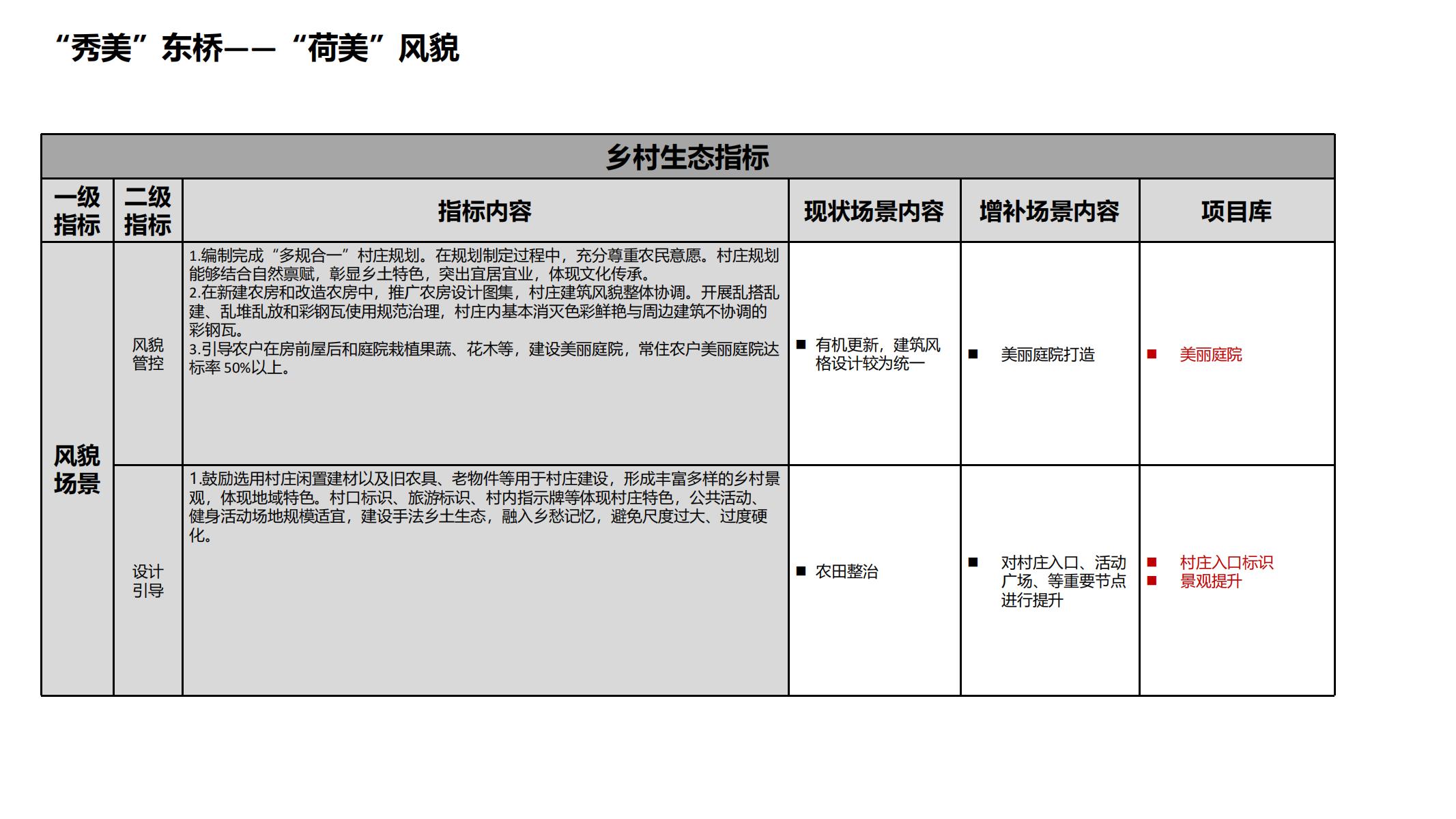 图片[57]-池州东桥村和美乡村规划方案 - 由甫网-由甫网