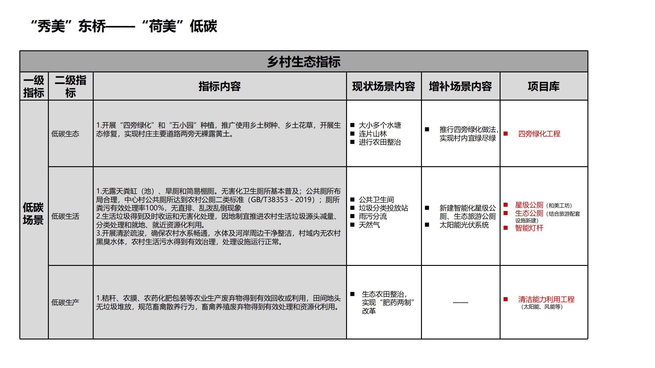 图片[64]-池州东桥村和美乡村规划方案 - 由甫网-由甫网