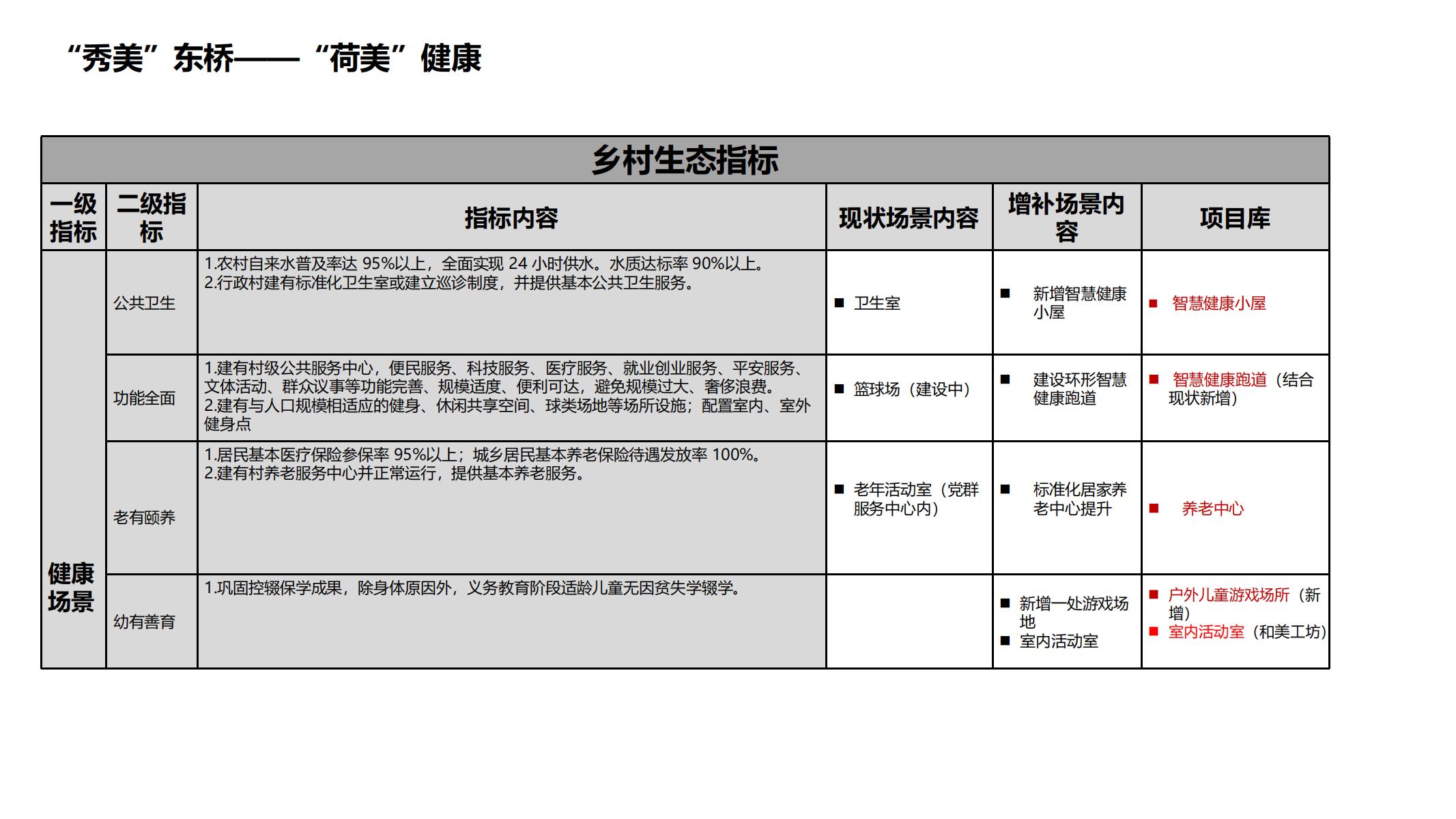 图片[71]-池州东桥村和美乡村规划方案 - 由甫网-由甫网