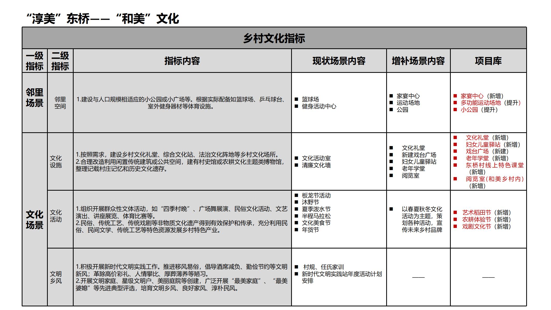 图片[86]-池州东桥村和美乡村规划方案 - 由甫网-由甫网