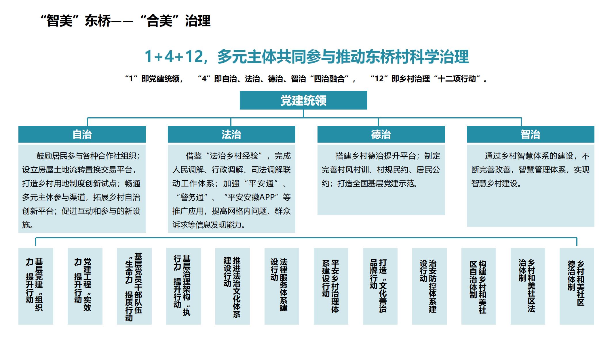 图片[92]-池州东桥村和美乡村规划方案 - 由甫网-由甫网