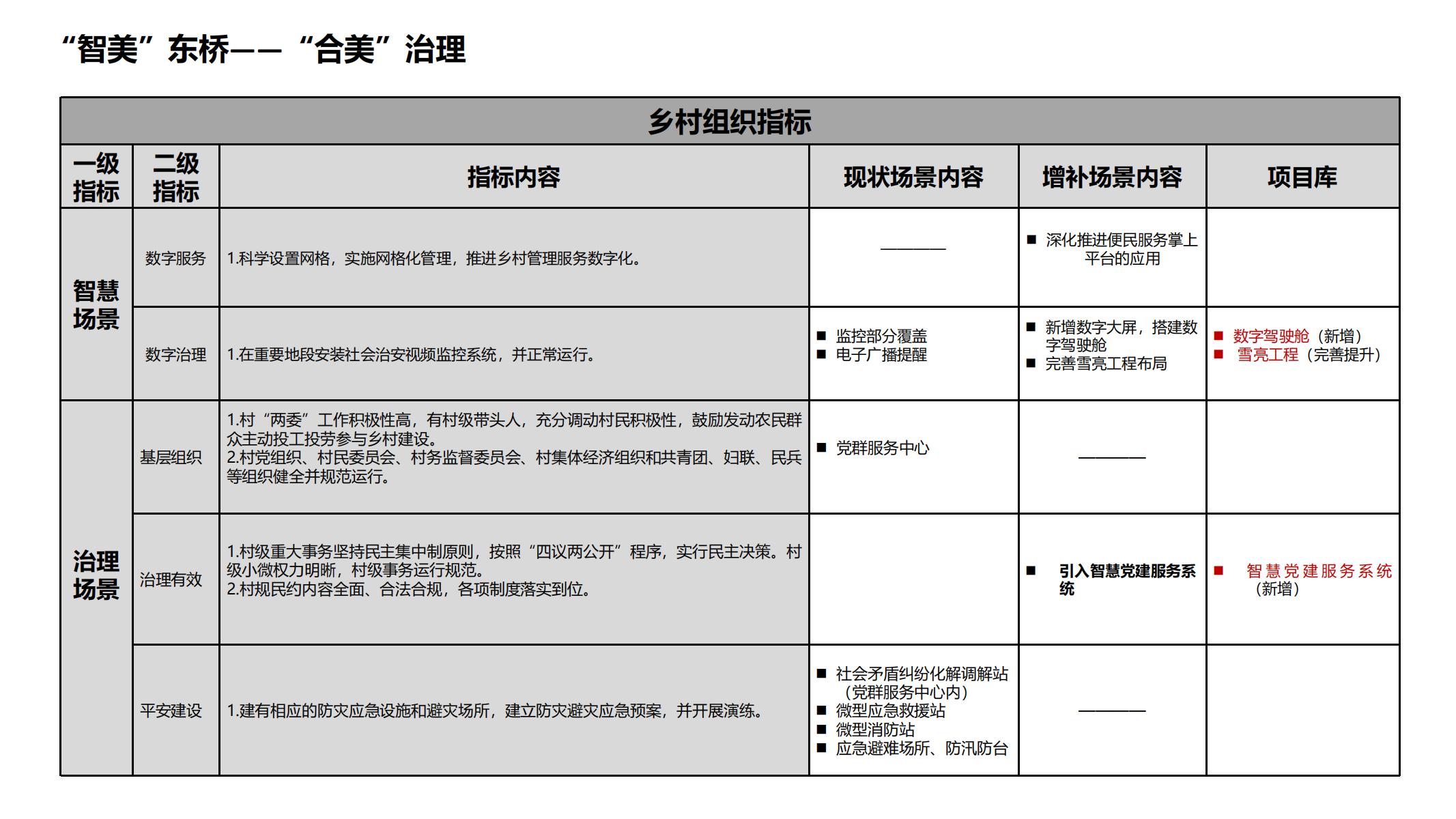 图片[95]-池州东桥村和美乡村规划方案 - 由甫网-由甫网