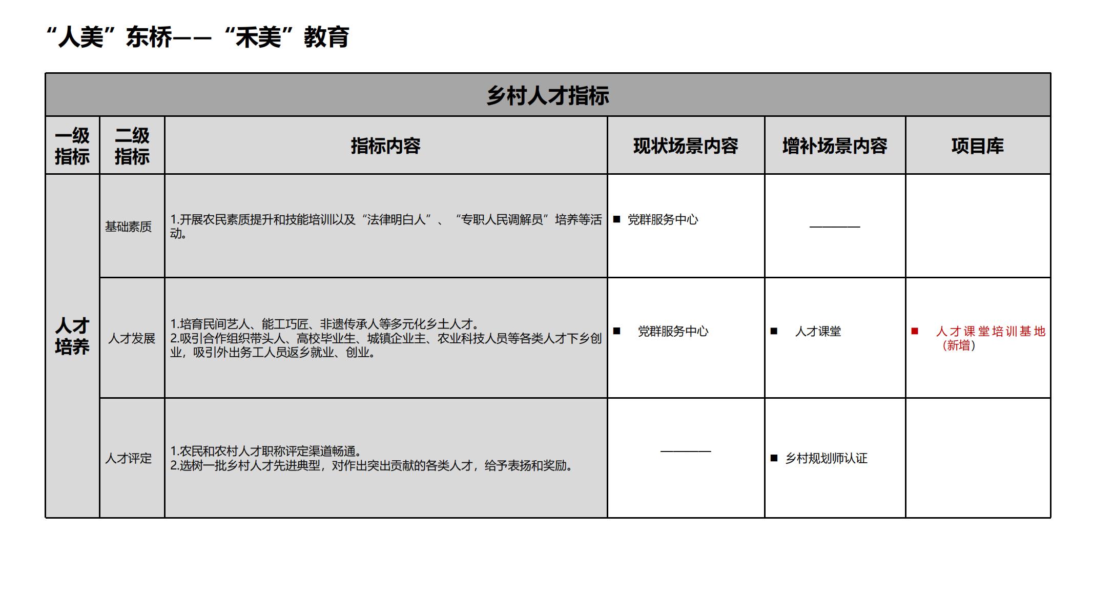 图片[98]-池州东桥村和美乡村规划方案 - 由甫网-由甫网