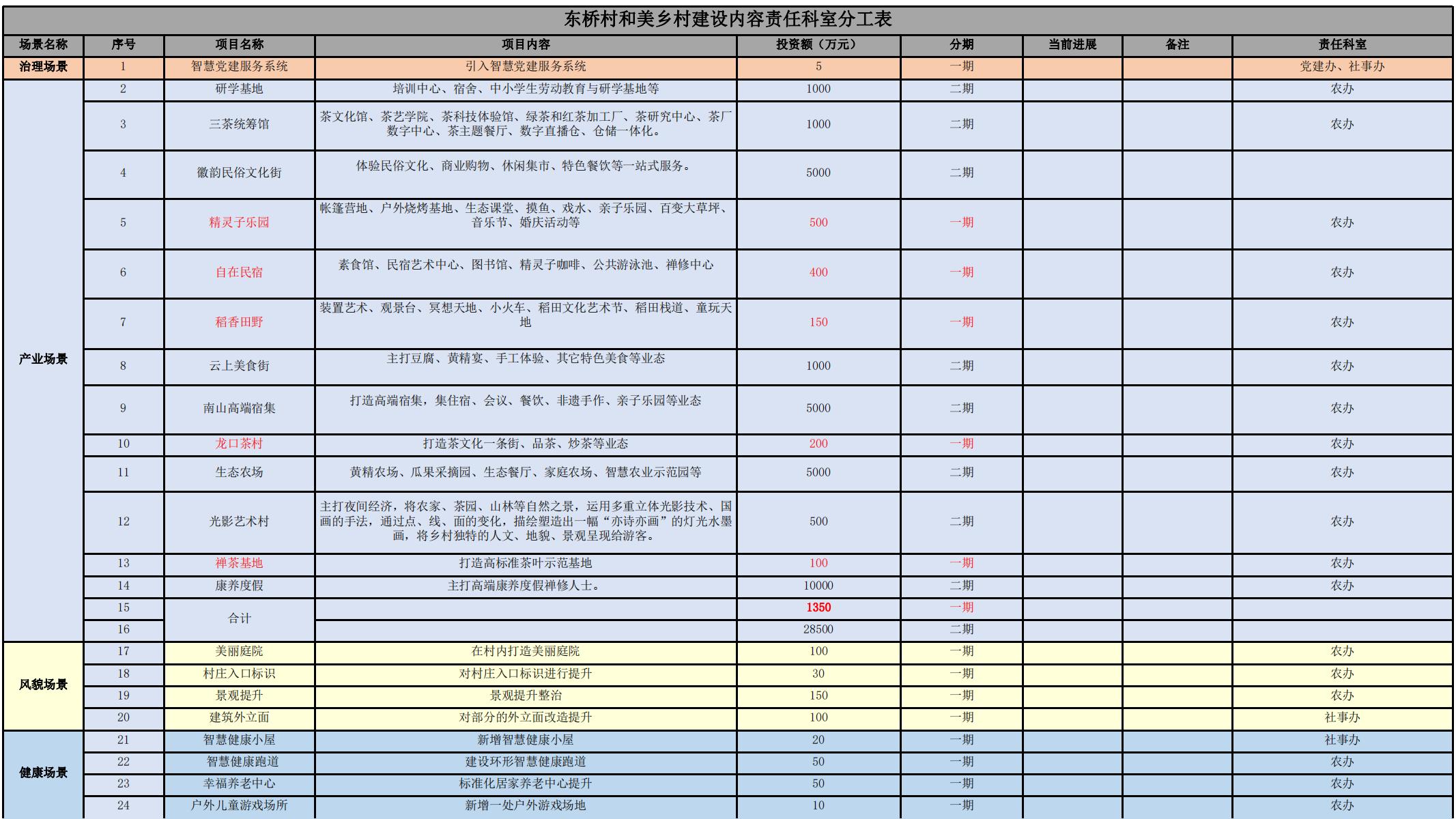 图片[139]-池州东桥村和美乡村规划方案 - 由甫网-由甫网