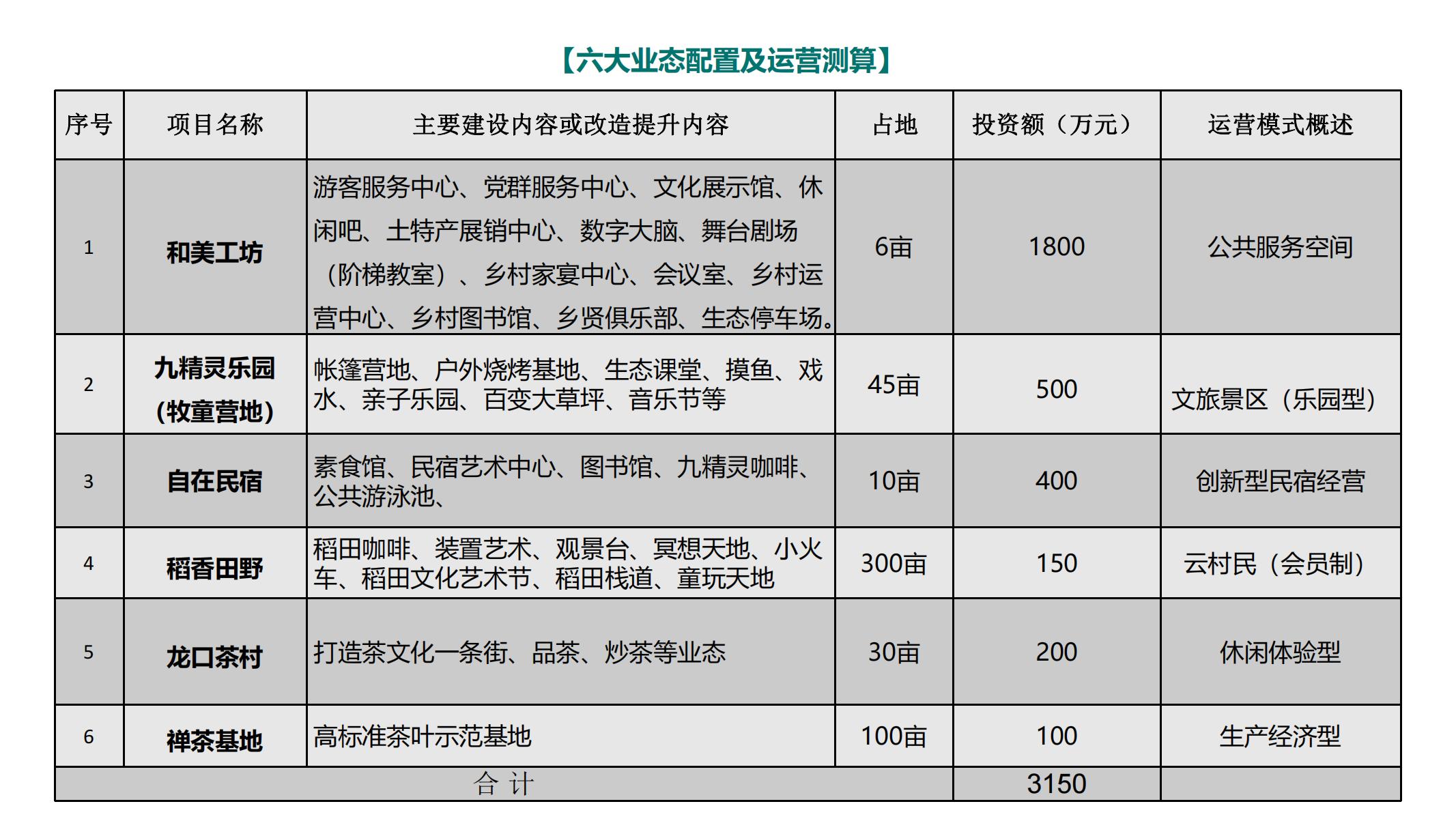 图片[144]-池州东桥村和美乡村规划方案 - 由甫网-由甫网