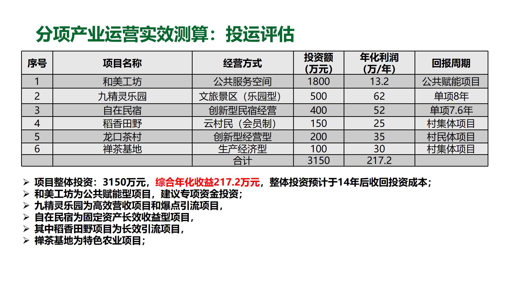 图片[158]-池州东桥村和美乡村规划方案 - 由甫网-由甫网