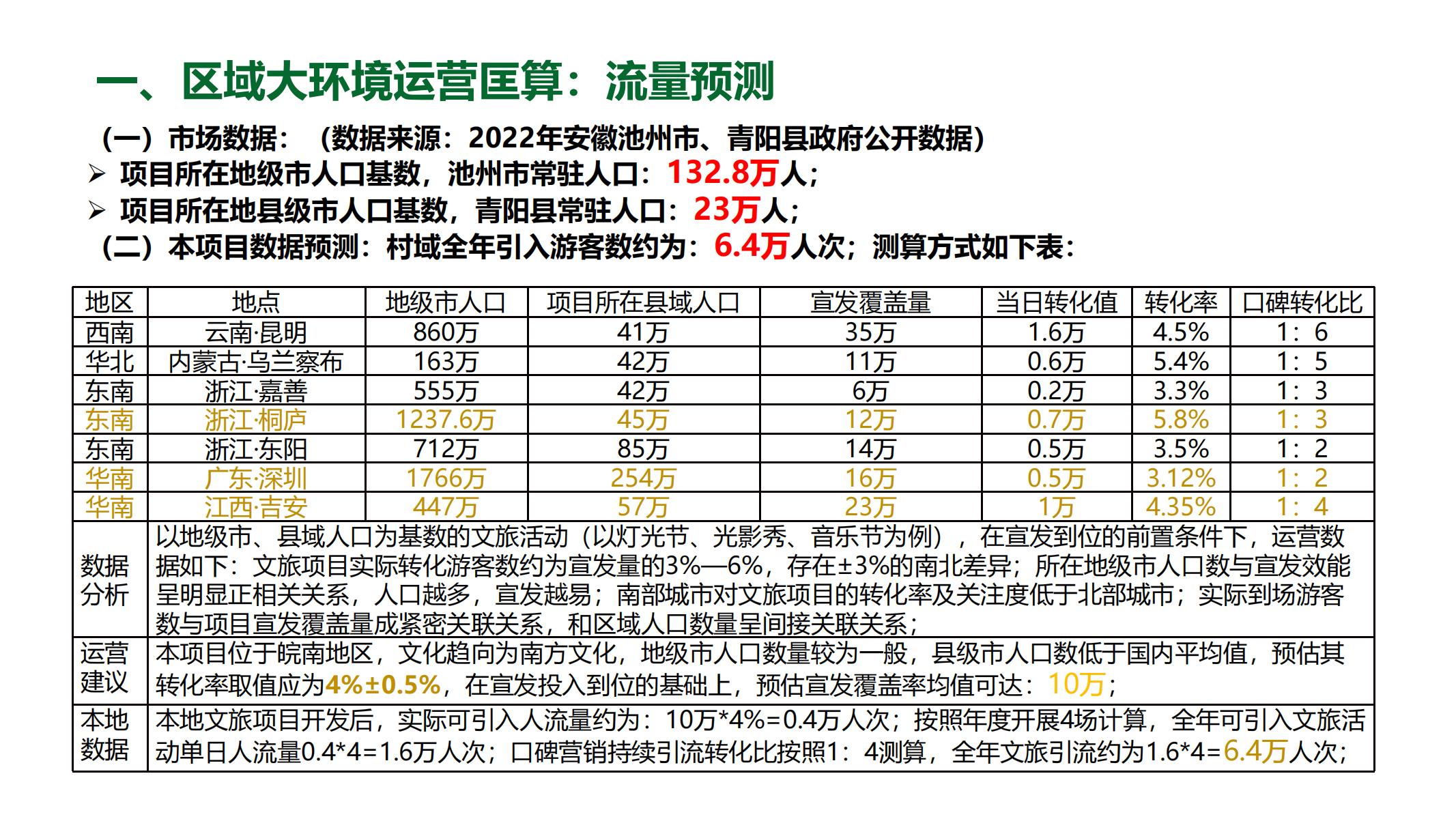 图片[160]-池州东桥村和美乡村规划方案 - 由甫网-由甫网