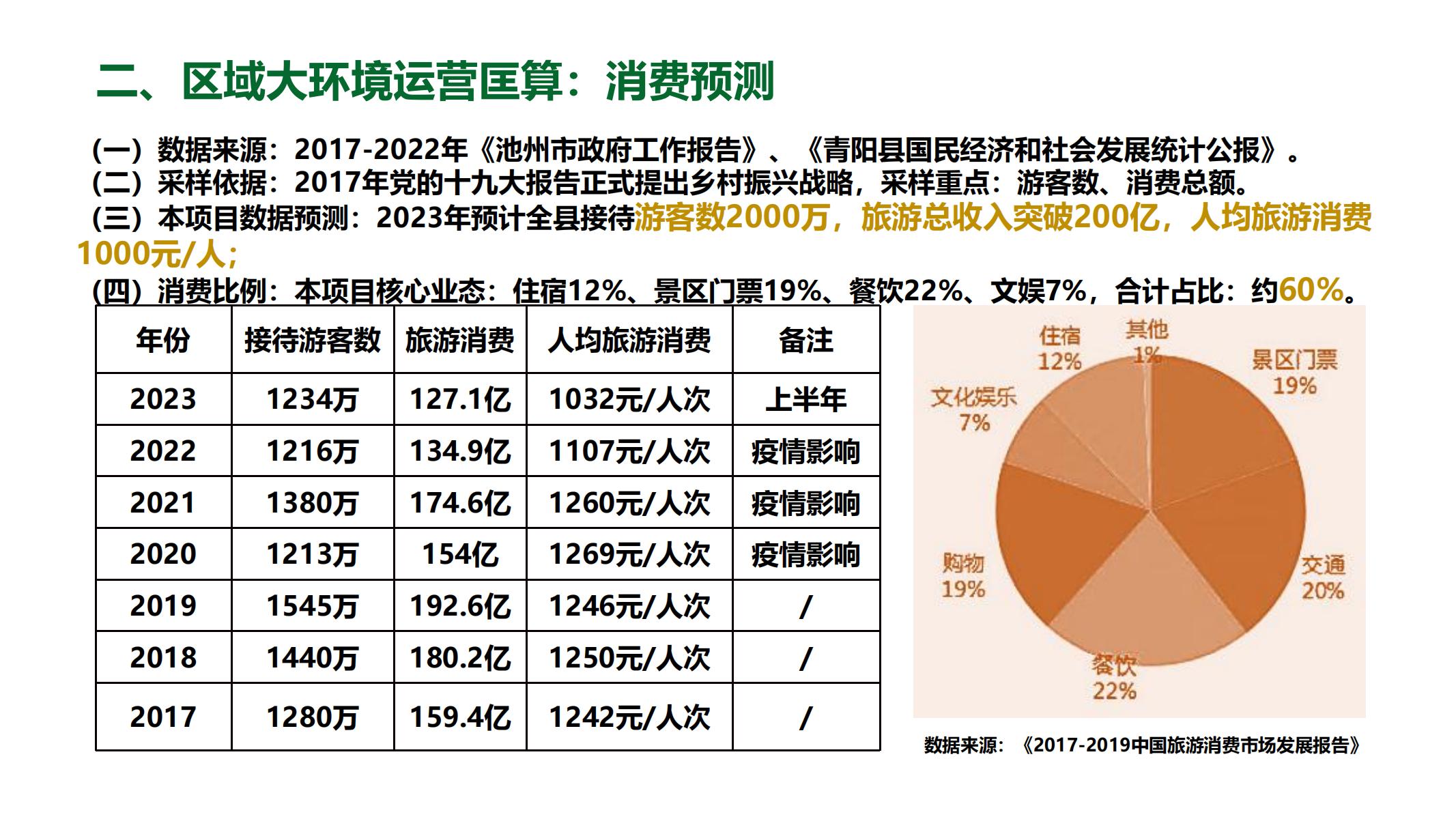 图片[161]-池州东桥村和美乡村规划方案 - 由甫网-由甫网