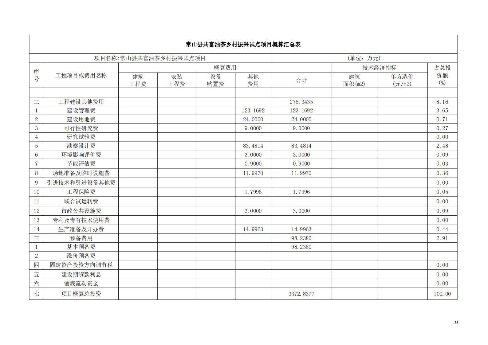 图片[85]-衢州常山共富油茶乡村振兴试点方案 - 由甫网-由甫网