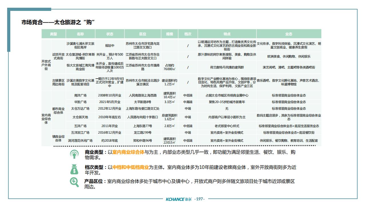 图片[193]-苏州太仓勤力村乡村振兴规划策划方案 - 由甫网-由甫网