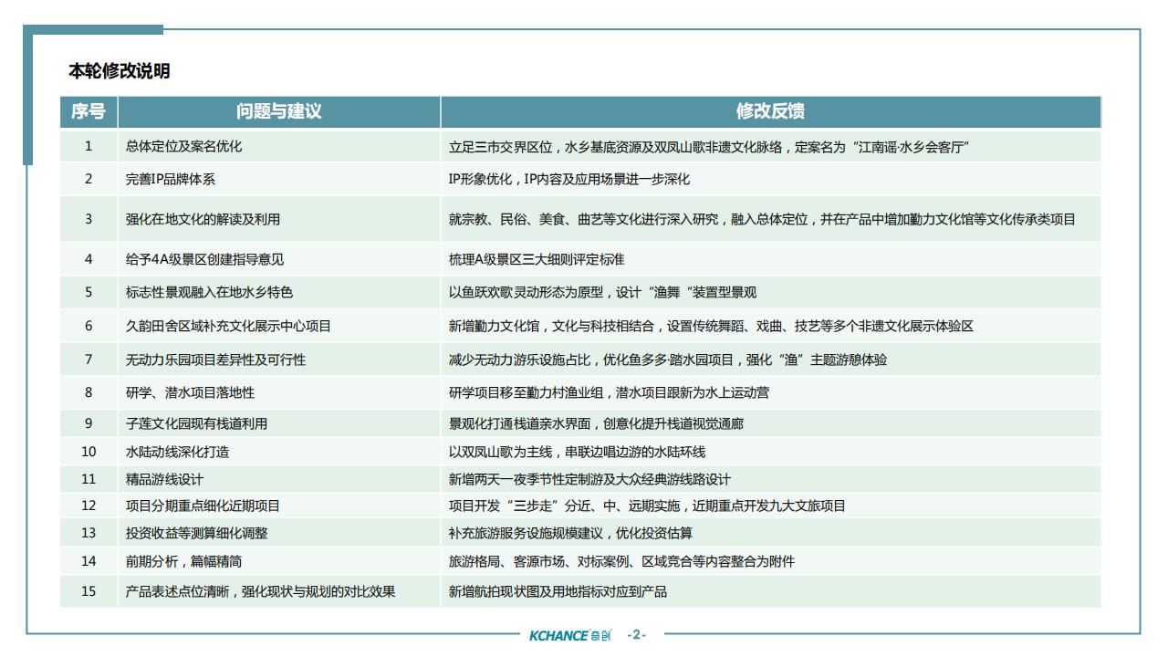 图片[2]-苏州太仓勤力村乡村振兴规划策划方案 - 由甫网-由甫网