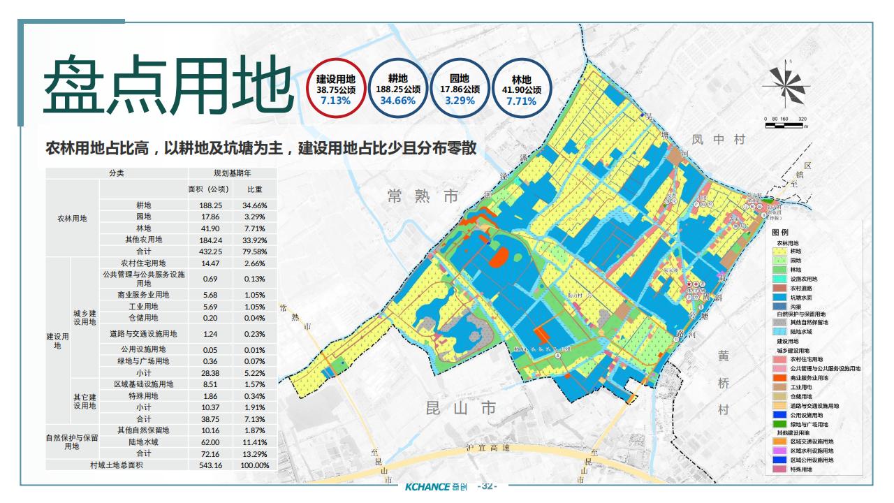 图片[31]-苏州太仓勤力村乡村振兴规划策划方案 - 由甫网-由甫网