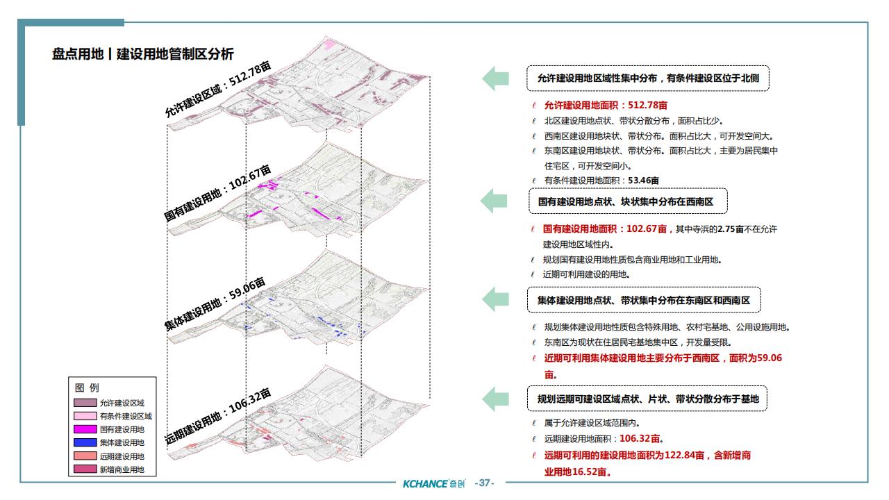 图片[36]-苏州太仓勤力村乡村振兴规划策划方案 - 由甫网-由甫网