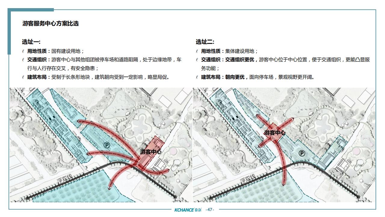 图片[46]-苏州太仓勤力村乡村振兴规划策划方案 - 由甫网-由甫网