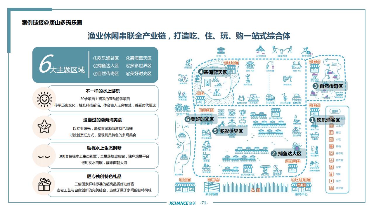 图片[70]-苏州太仓勤力村乡村振兴规划策划方案 - 由甫网-由甫网