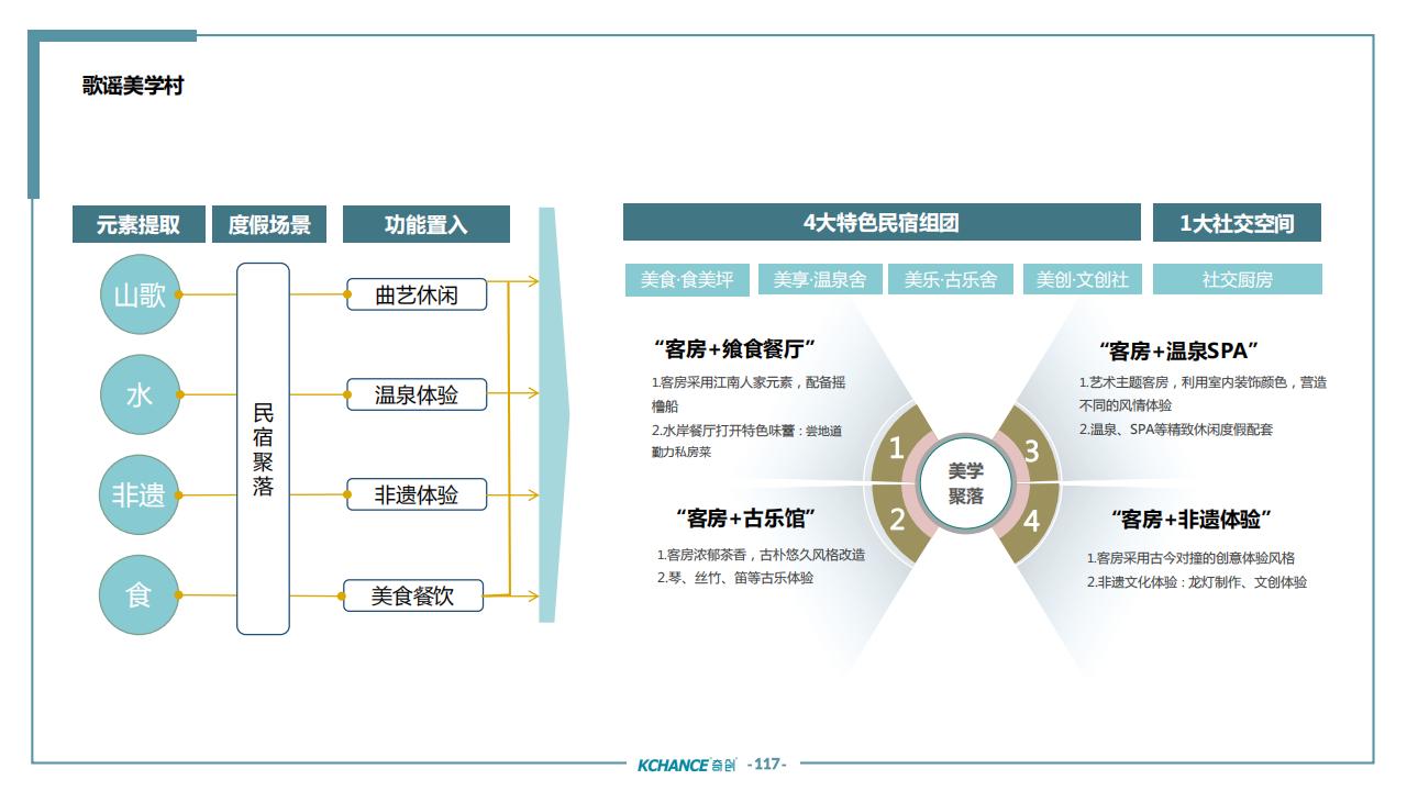 图片[115]-苏州太仓勤力村乡村振兴规划策划方案 - 由甫网-由甫网