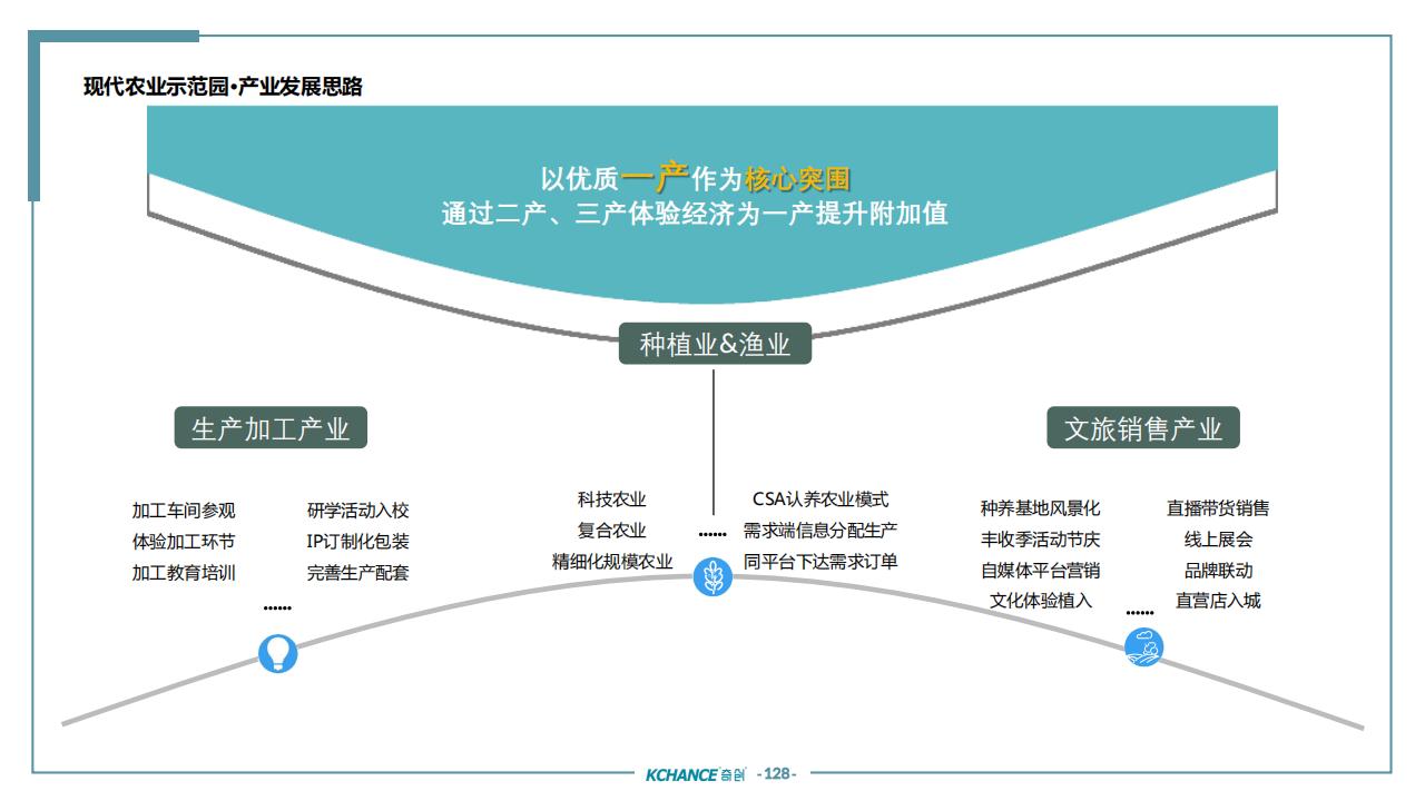 图片[125]-苏州太仓勤力村乡村振兴规划策划方案 - 由甫网-由甫网