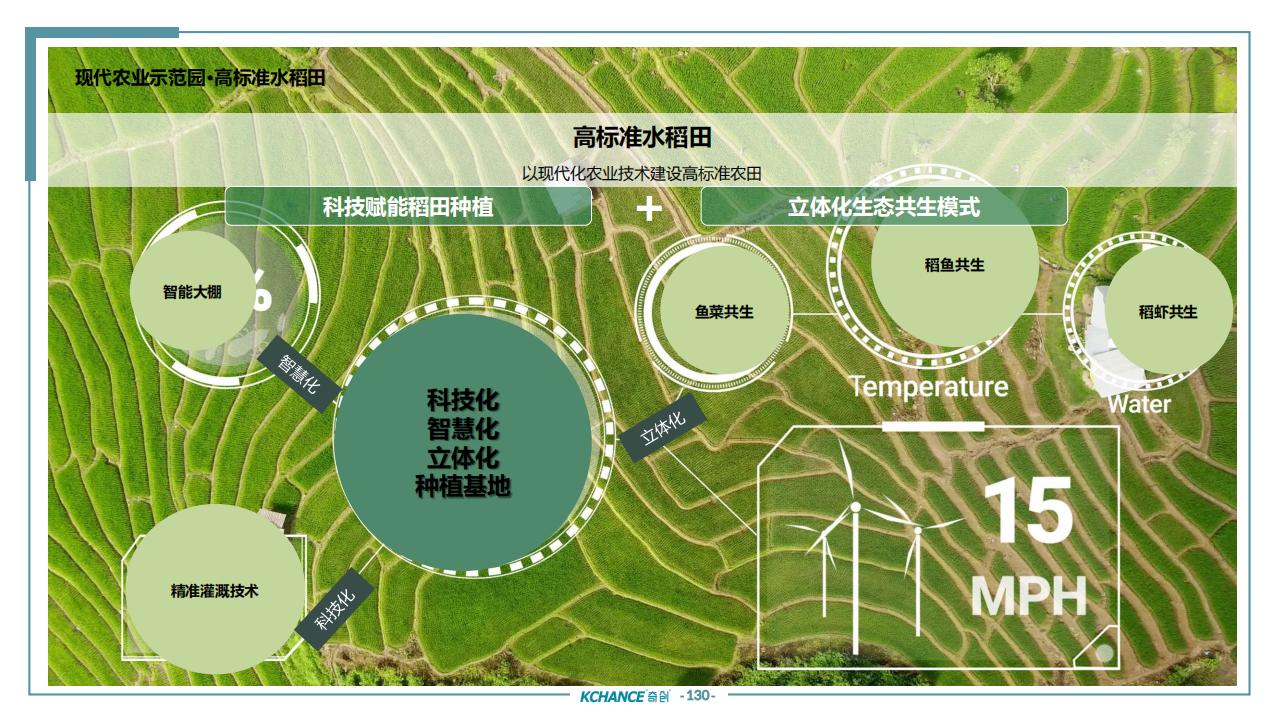 图片[127]-苏州太仓勤力村乡村振兴规划策划方案 - 由甫网-由甫网