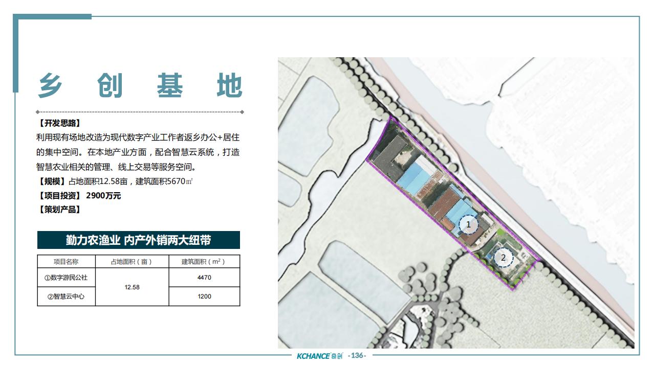 图片[133]-苏州太仓勤力村乡村振兴规划策划方案 - 由甫网-由甫网