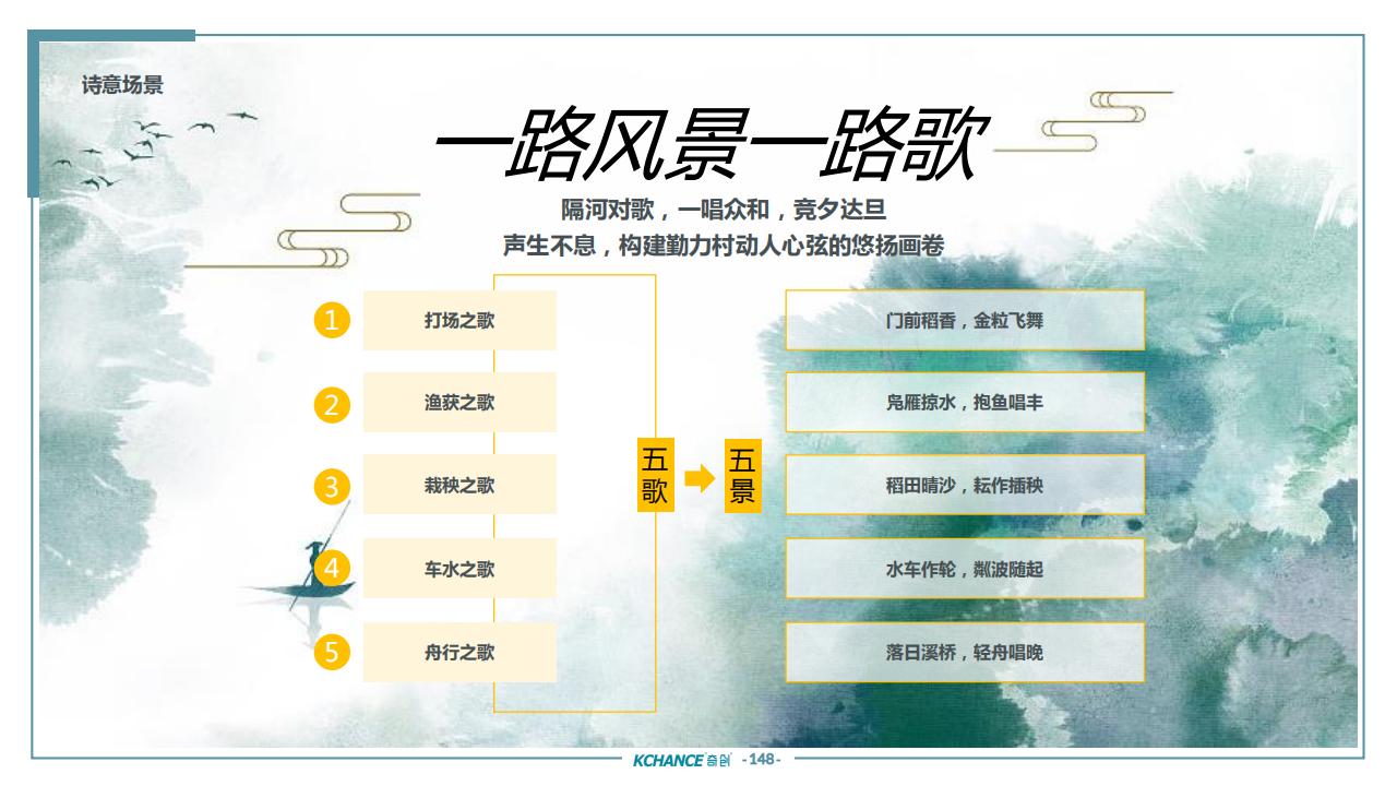 图片[145]-苏州太仓勤力村乡村振兴规划策划方案 - 由甫网-由甫网