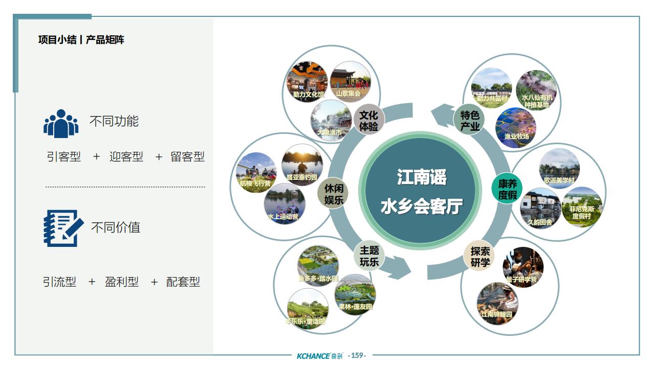 图片[155]-苏州太仓勤力村乡村振兴规划策划方案 - 由甫网-由甫网