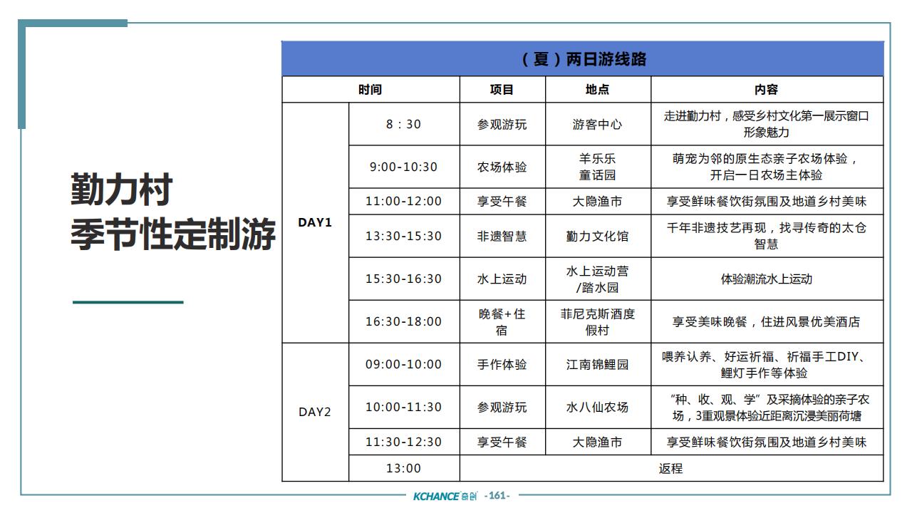 图片[157]-苏州太仓勤力村乡村振兴规划策划方案 - 由甫网-由甫网