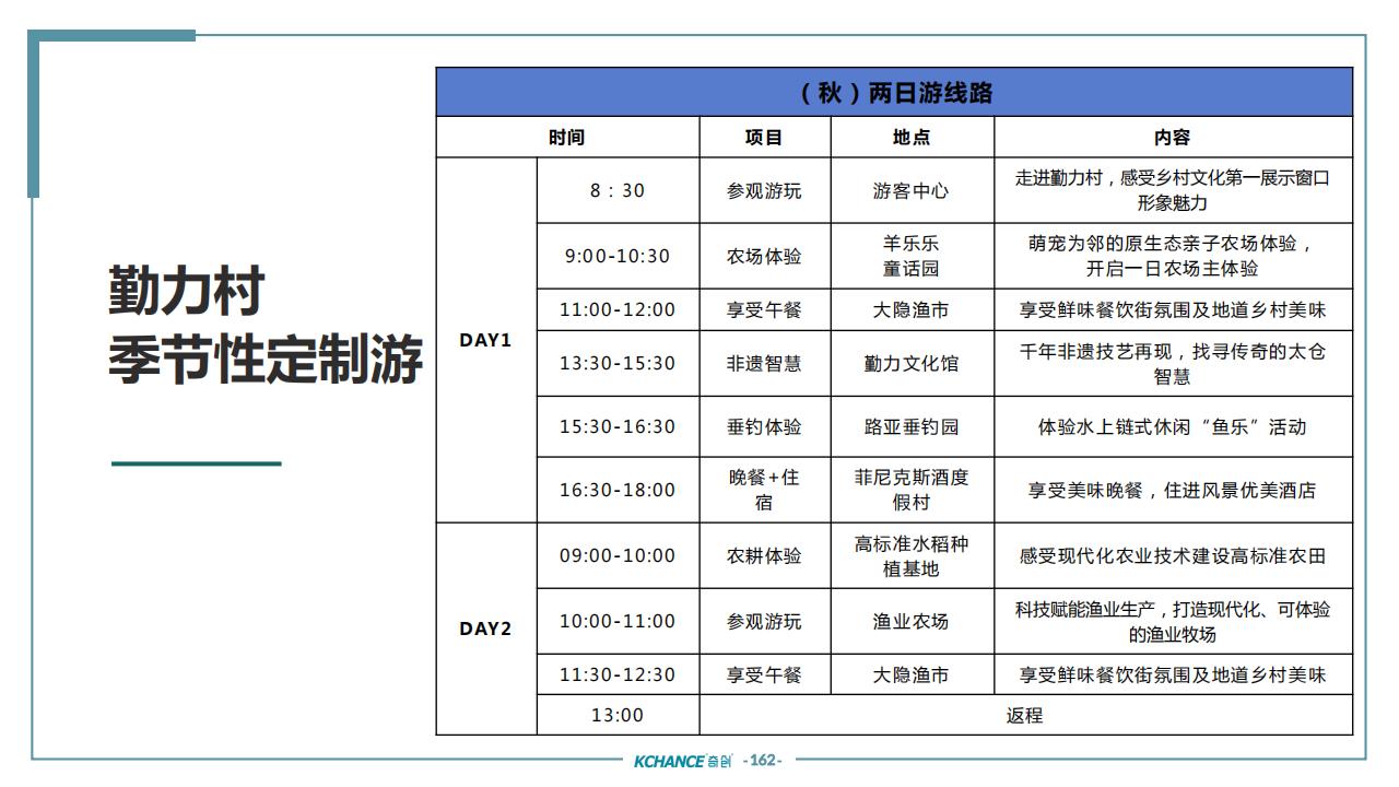 图片[158]-苏州太仓勤力村乡村振兴规划策划方案 - 由甫网-由甫网