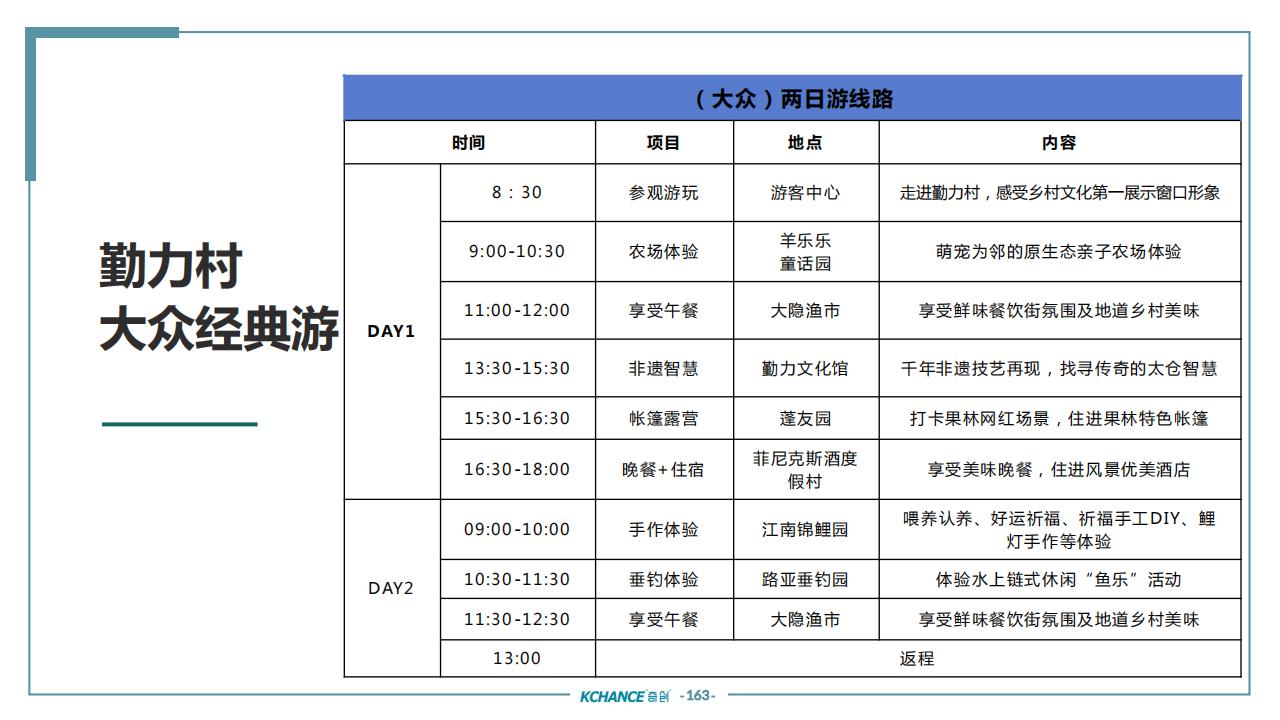 图片[159]-苏州太仓勤力村乡村振兴规划策划方案 - 由甫网-由甫网