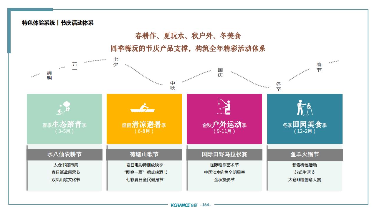 图片[160]-苏州太仓勤力村乡村振兴规划策划方案 - 由甫网-由甫网