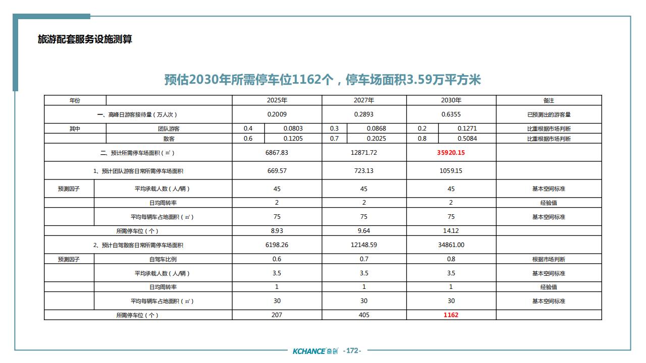 图片[168]-苏州太仓勤力村乡村振兴规划策划方案 - 由甫网-由甫网