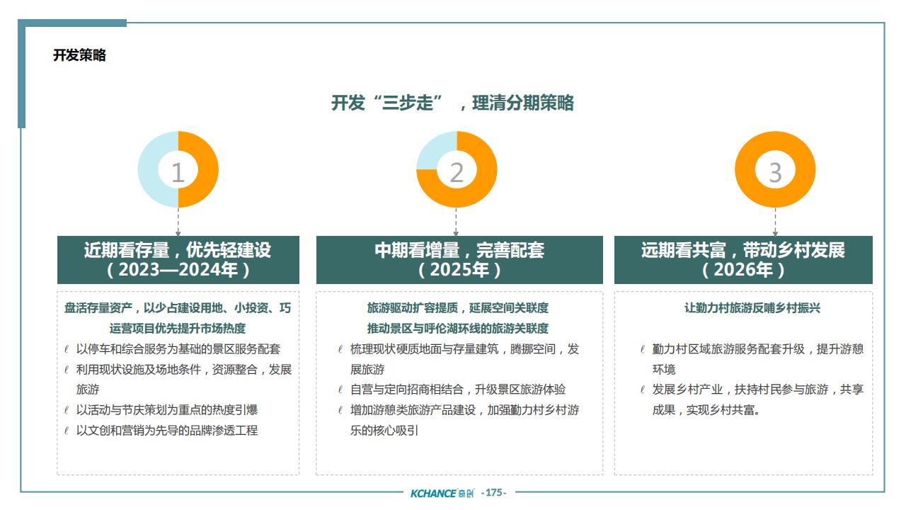 图片[171]-苏州太仓勤力村乡村振兴规划策划方案 - 由甫网-由甫网