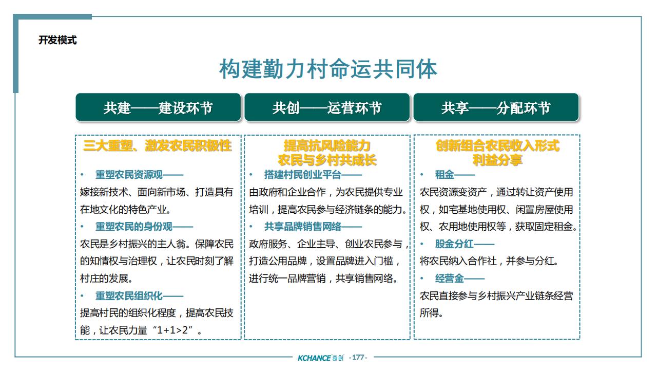 图片[173]-苏州太仓勤力村乡村振兴规划策划方案 - 由甫网-由甫网